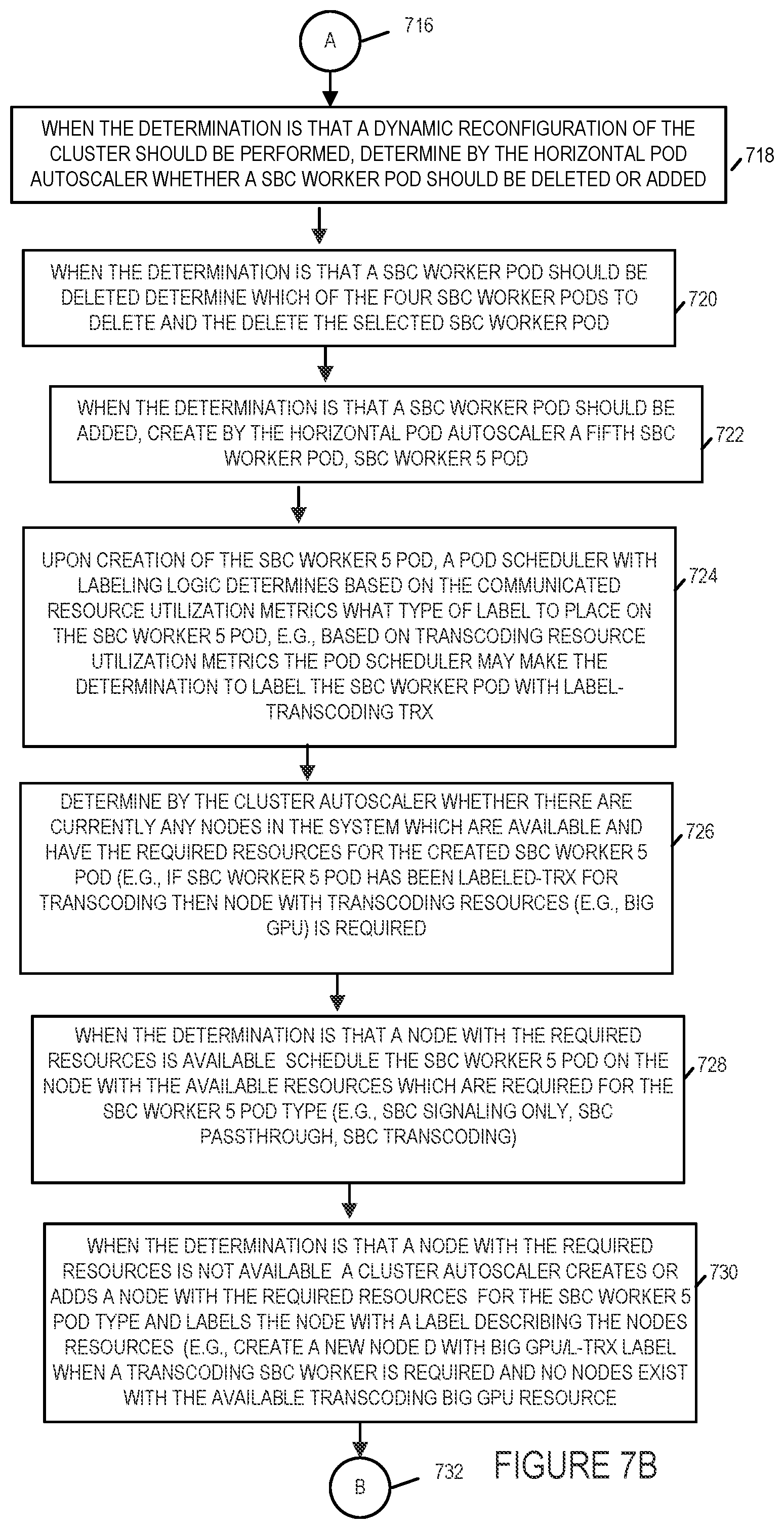 Patent US12328361 Figure 11 – Methods, apparatus and systems for cloud native application multi-factor load balancing