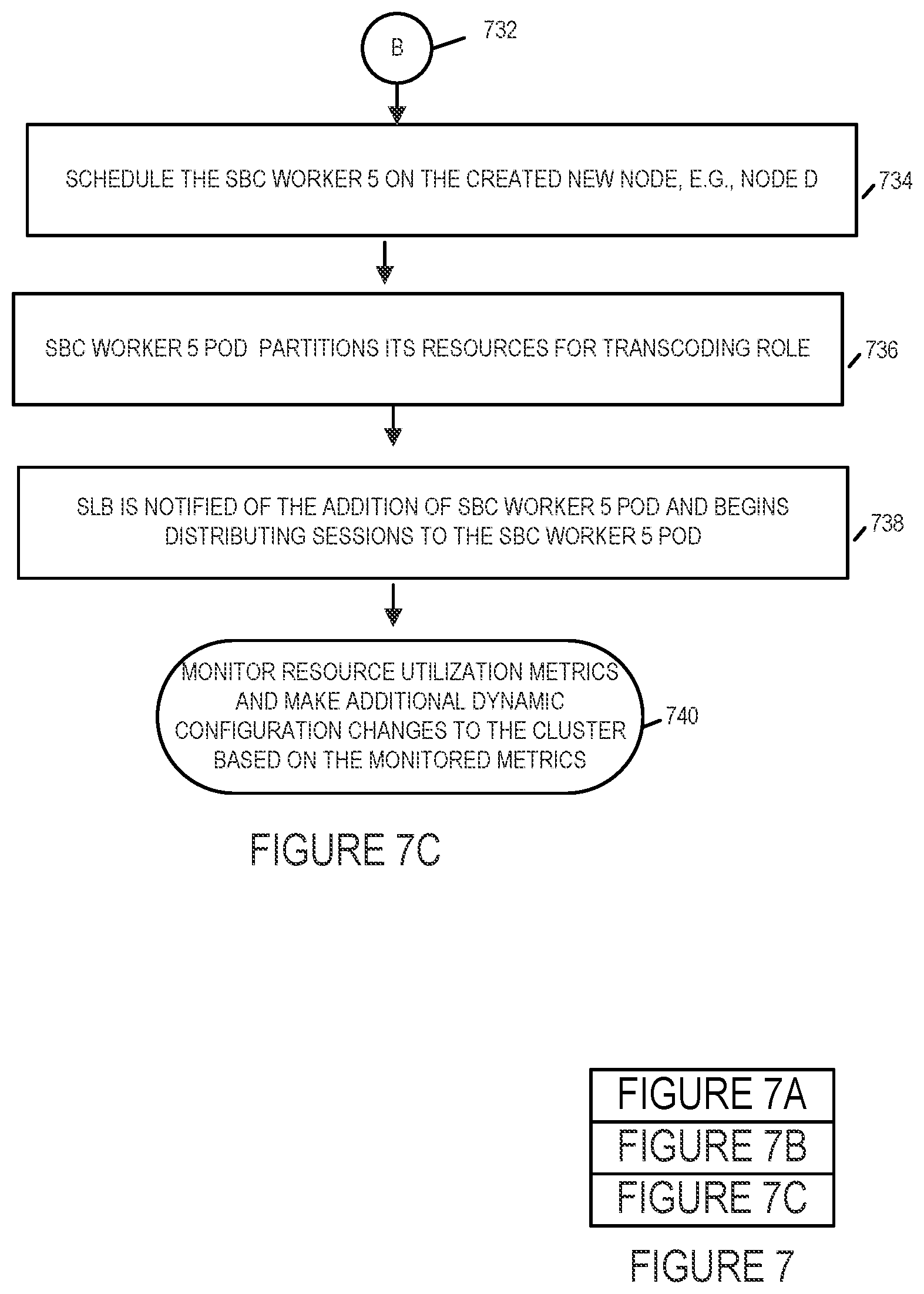 Patent US12328361 Figure 12 – Methods, apparatus and systems for cloud native application multi-factor load balancing