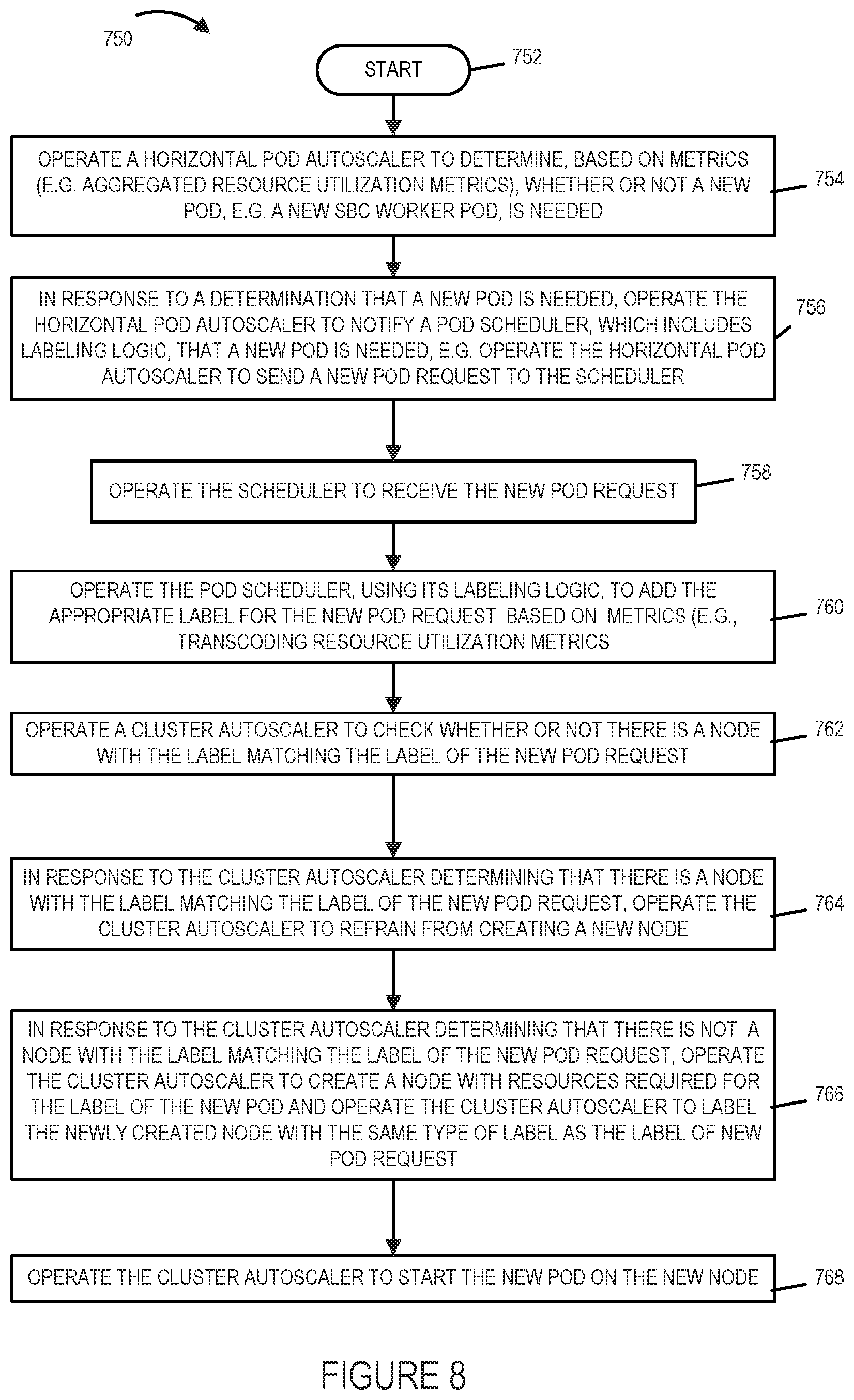 Patent US12328361 Figure 13 – Methods, apparatus and systems for cloud native application multi-factor load balancing