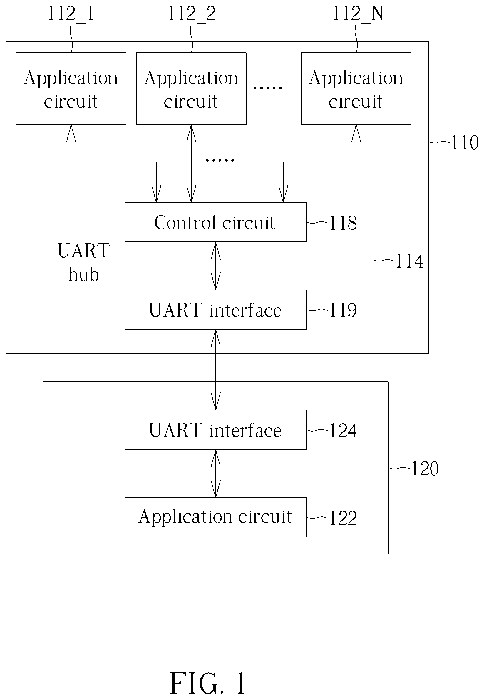 Patent US12328365 Figure 1 – UART-hub design for multiple data transmission