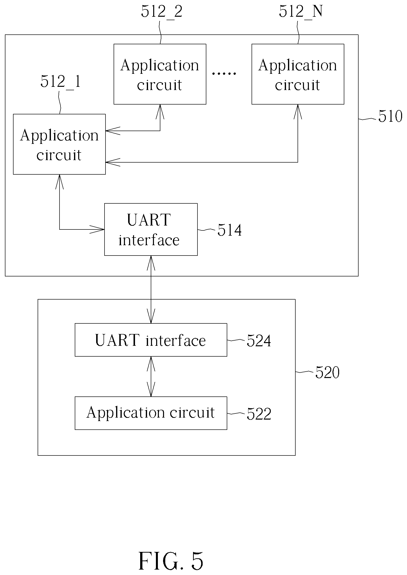 Patent US12328365 Figure 4 – UART-hub design for multiple data transmission
