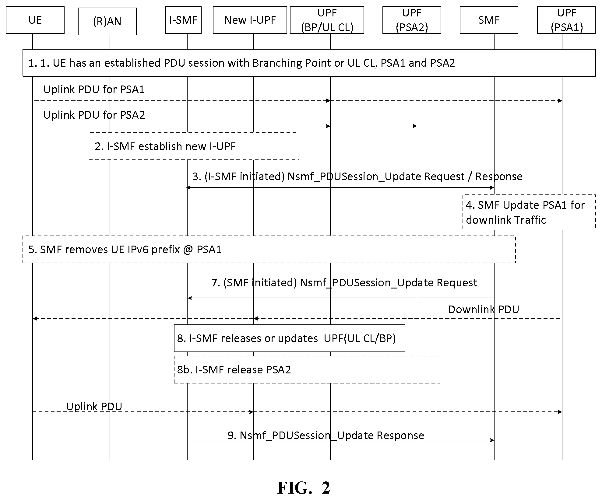 Patent US12328366 Figure 2 – Method and apparatus for session service management