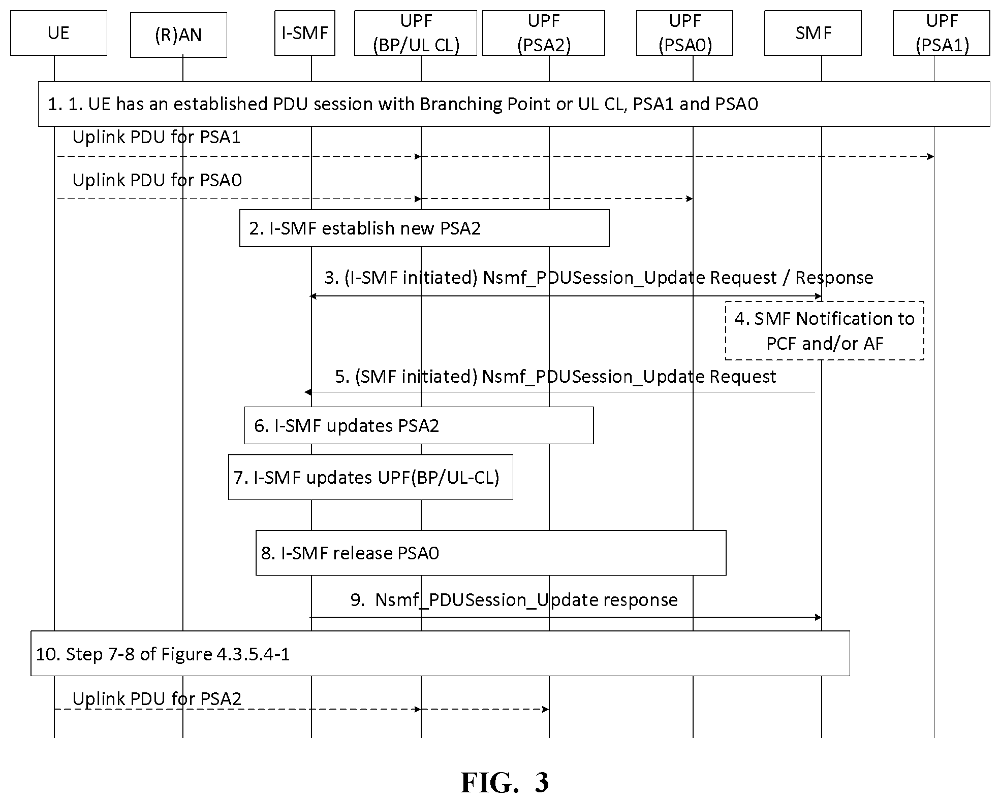 Patent US12328366 Figure 3 – Method and apparatus for session service management