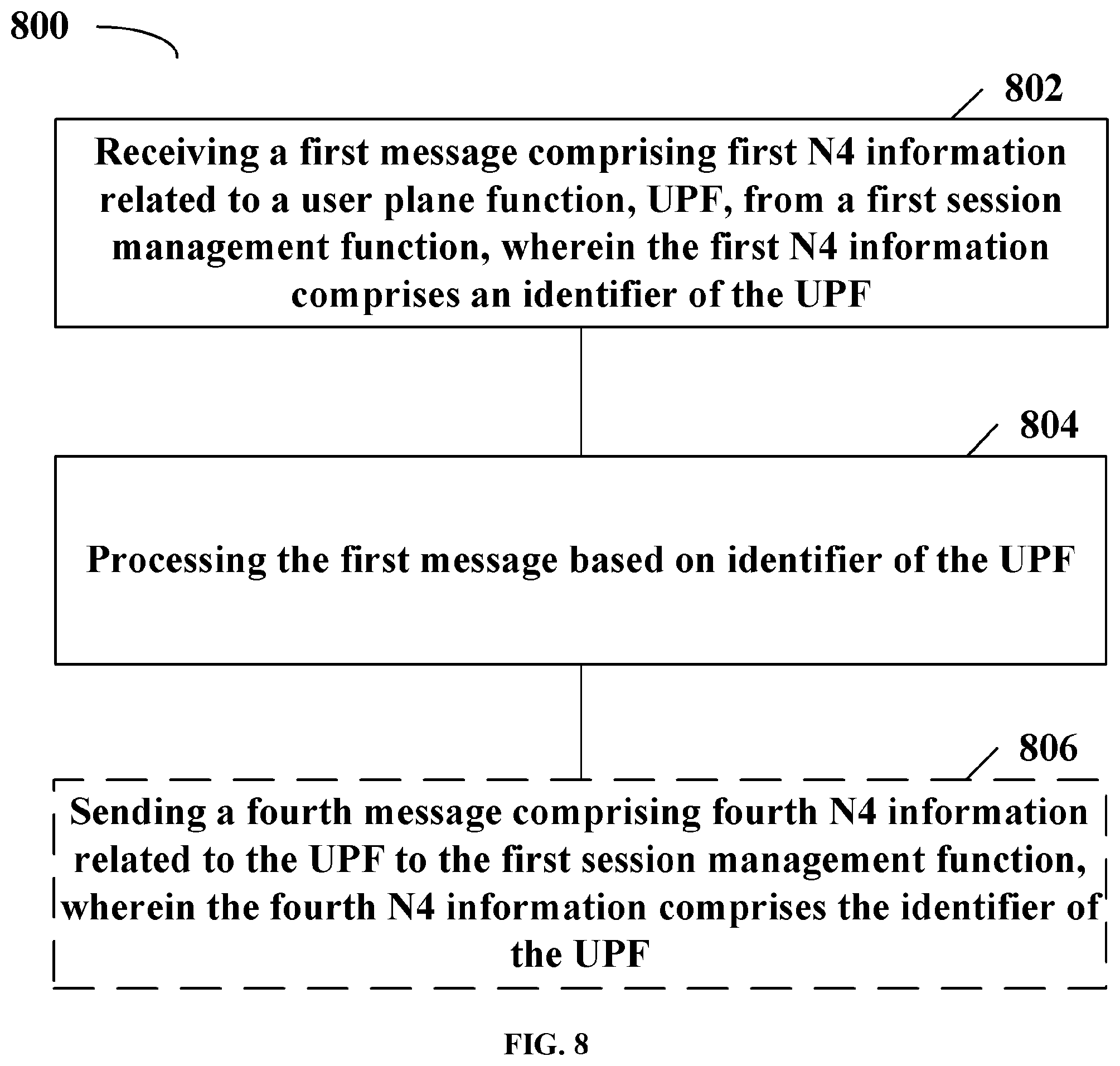 Patent US12328366 Figure 6 – Method and apparatus for session service management