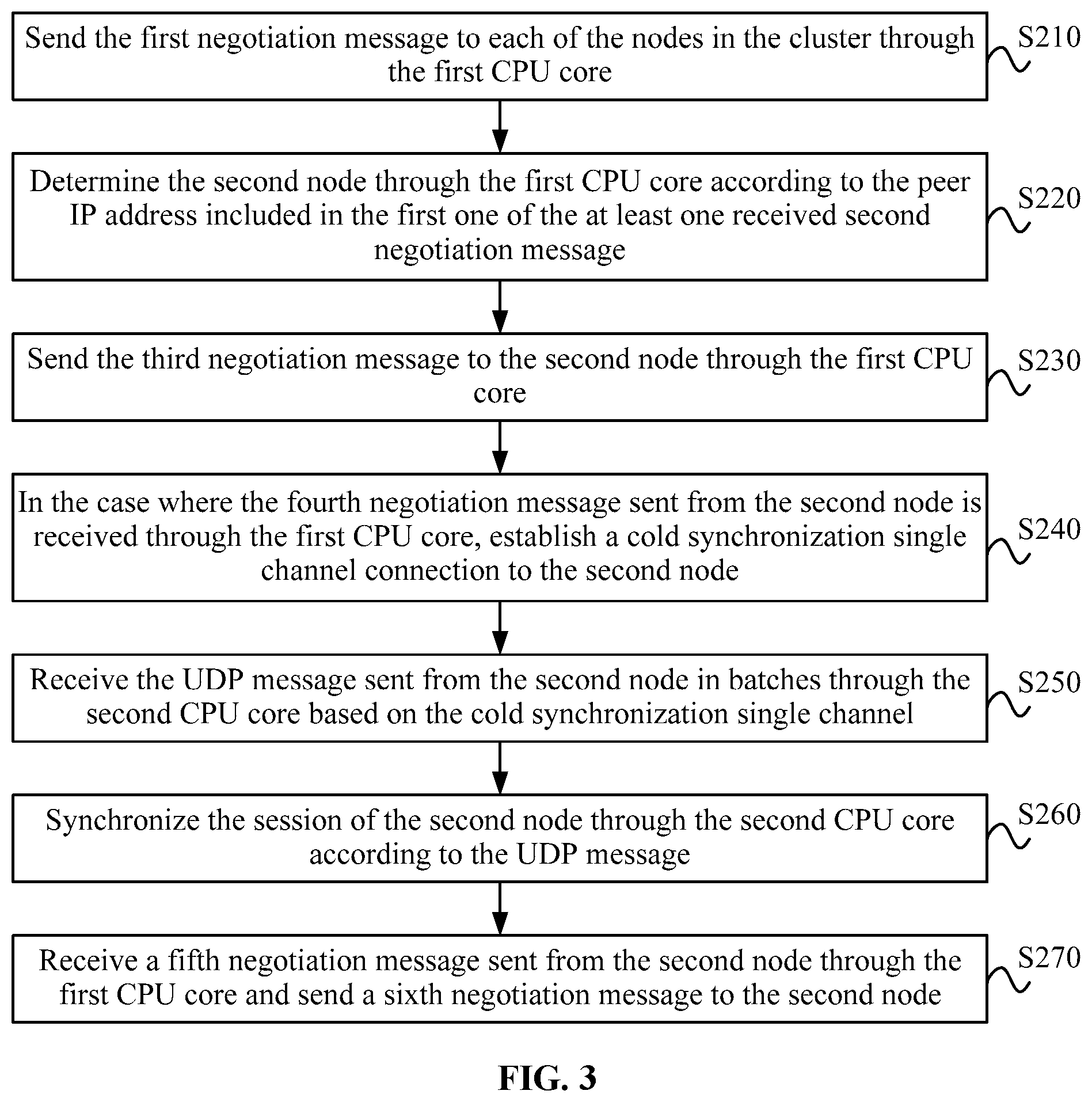 Patent US12328368 Figure 2 – Session synchronization method, apparatus and system, and first node, second node and medium