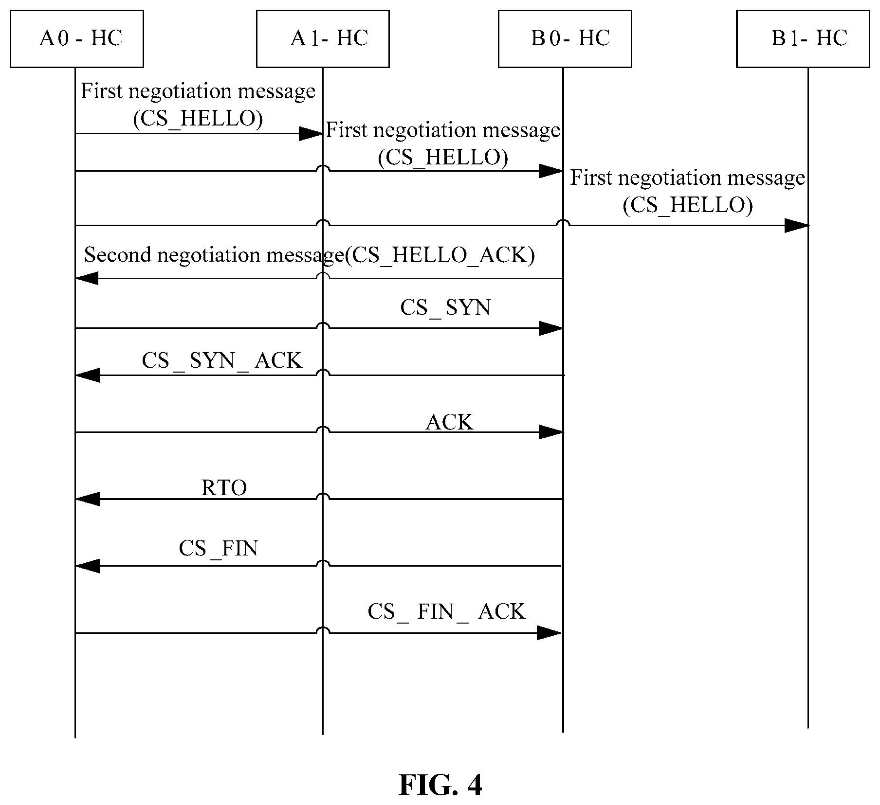 Patent US12328368 Figure 3 – Session synchronization method, apparatus and system, and first node, second node and medium