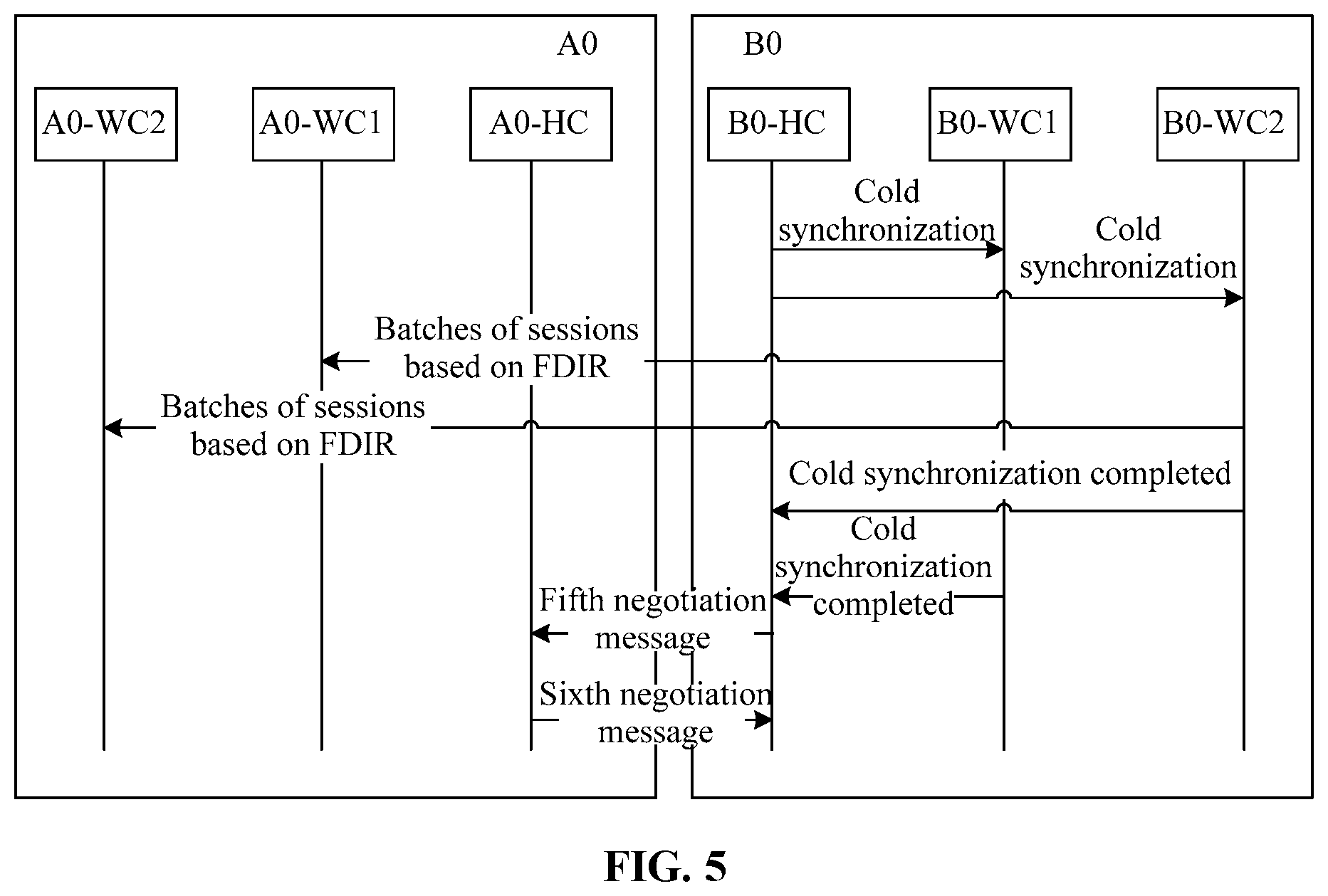 Patent US12328368 Figure 4 – Session synchronization method, apparatus and system, and first node, second node and medium