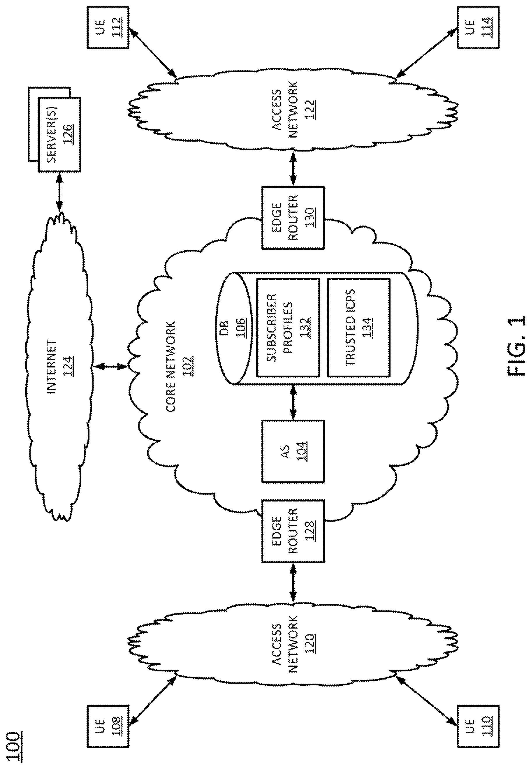 Patent US12328369 Figure 1 – Trusted system for providing customized content to internet service provider subscribers