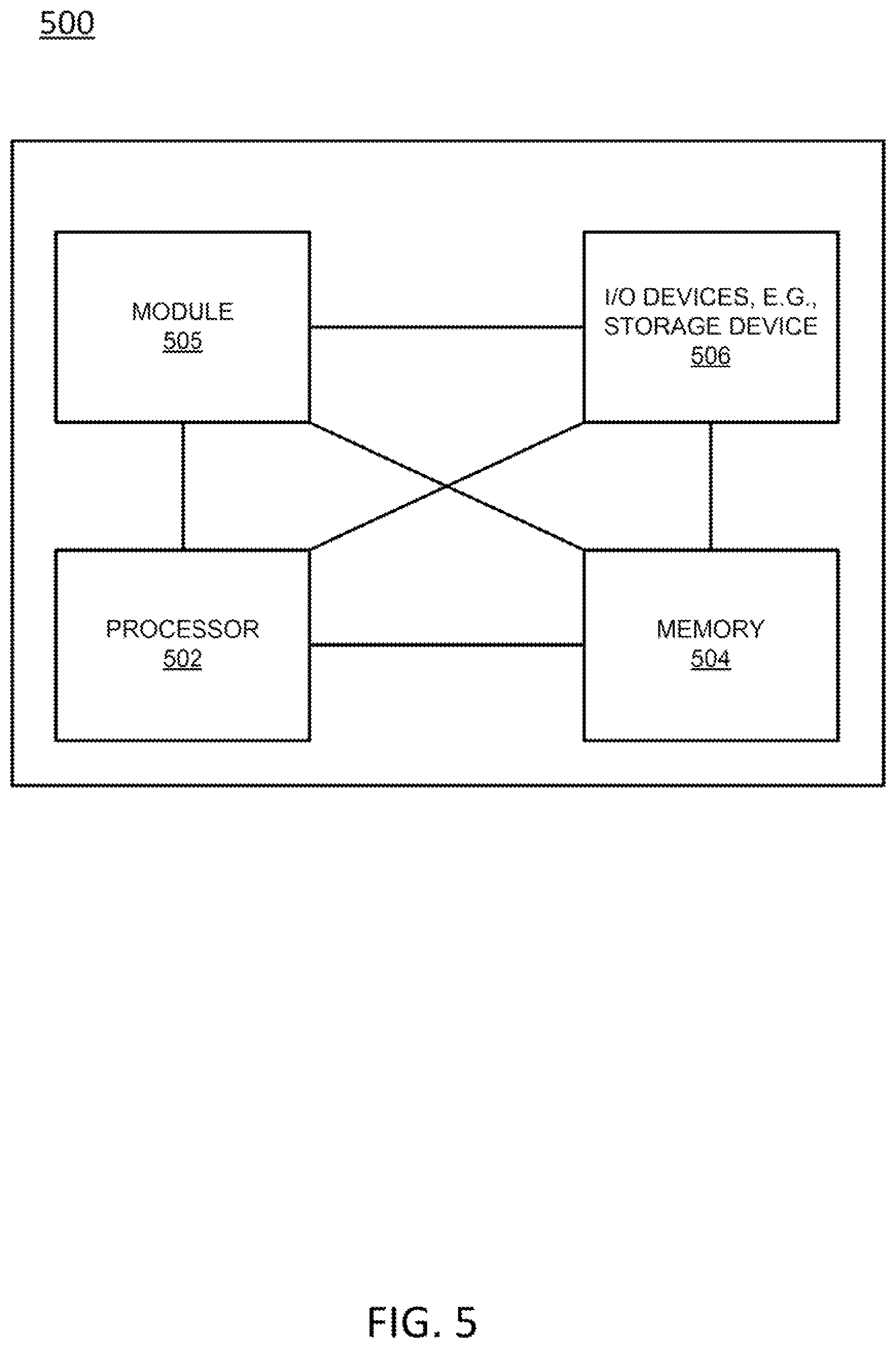 Patent US12328369 Figure 5 – Trusted system for providing customized content to internet service provider subscribers