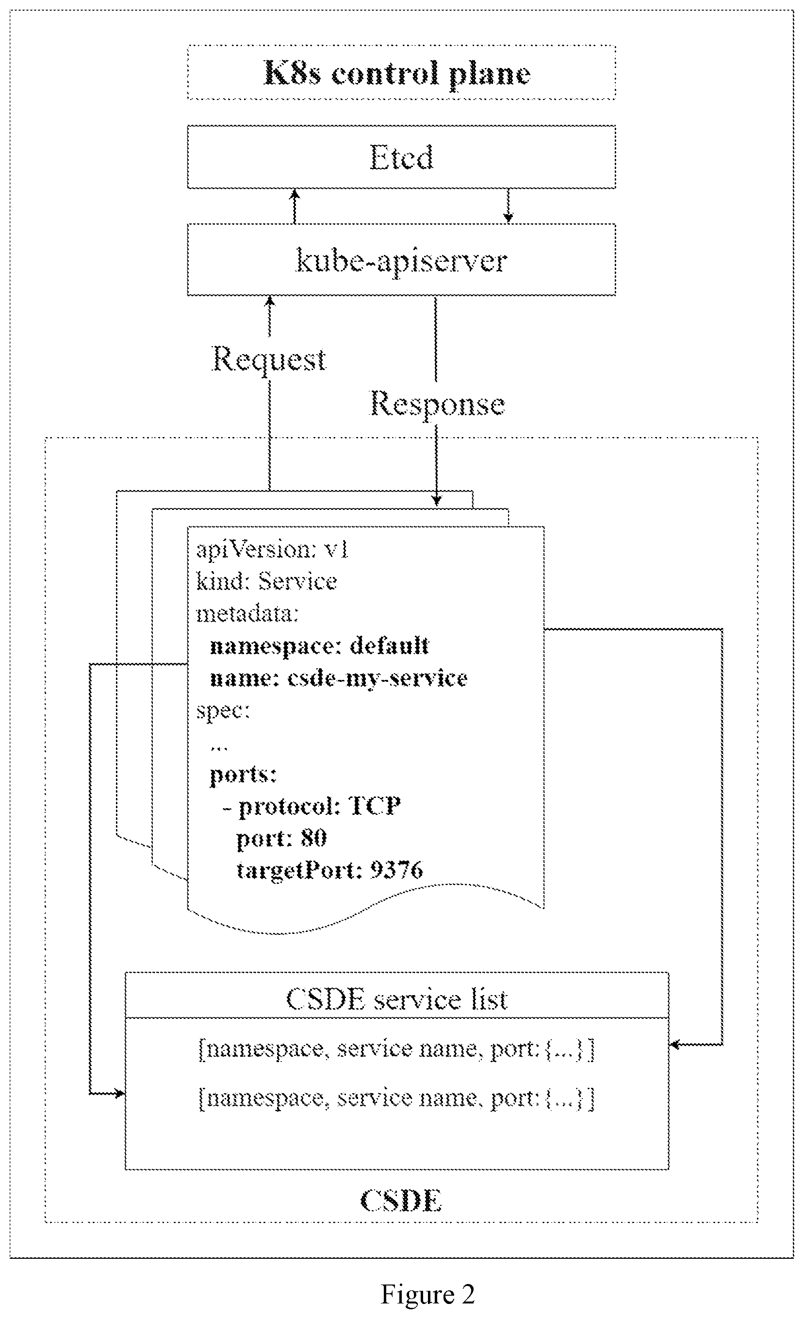 Patent US12328370 Figure 2 – Method of finding service endpoints that can be customized