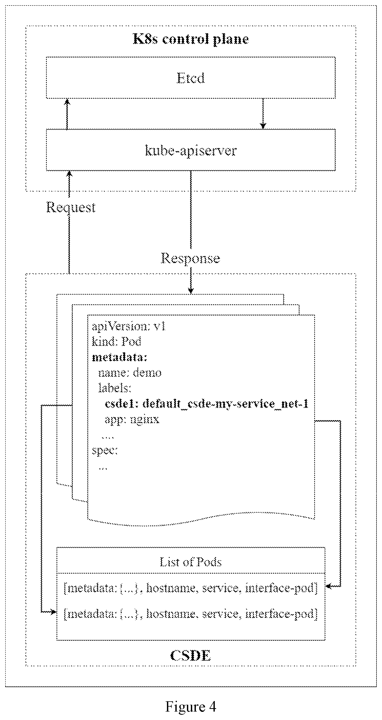 Patent US12328370 Figure 4 – Method of finding service endpoints that can be customized