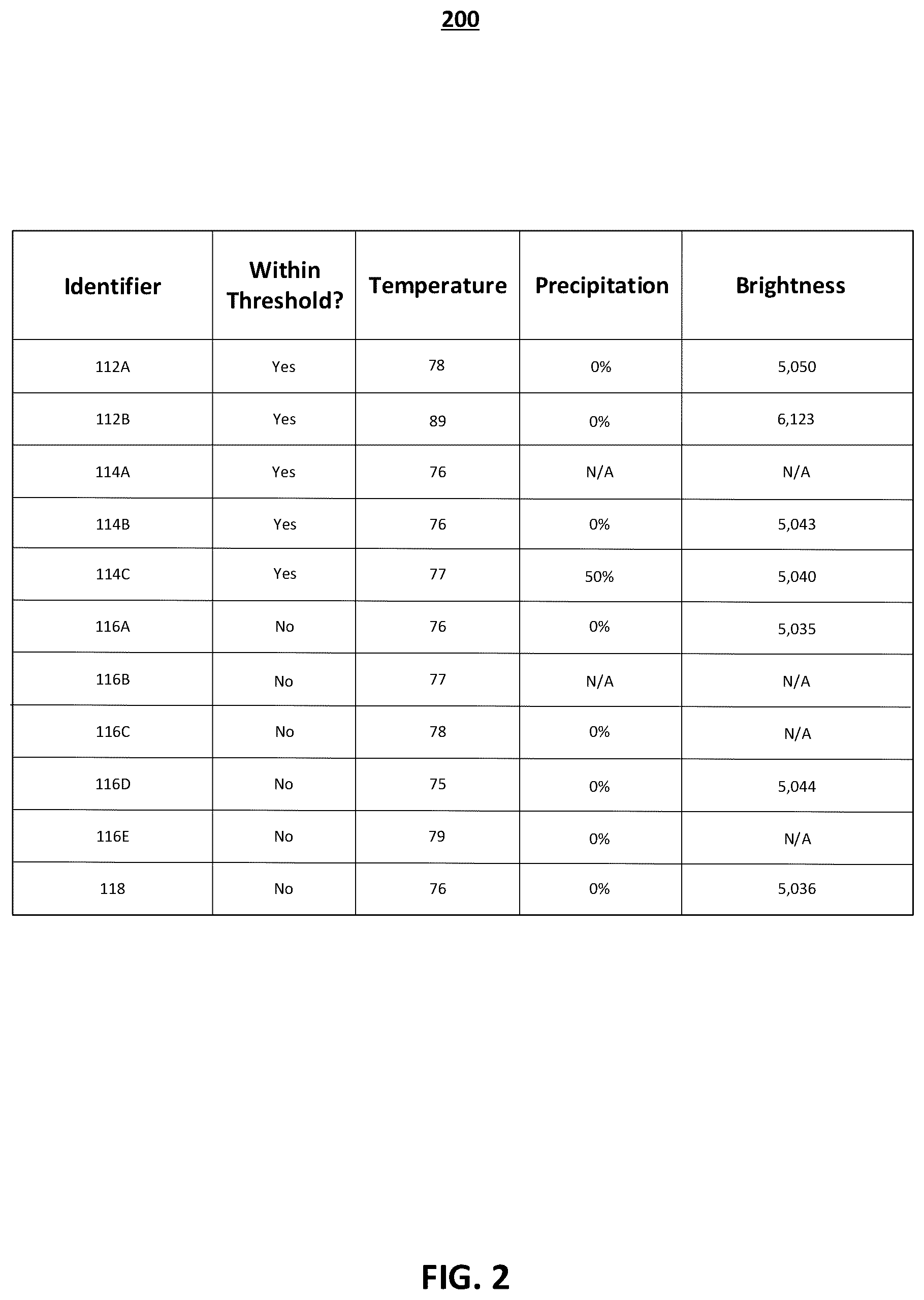 Patent US12328371 Figure 2 – Localized weather application
