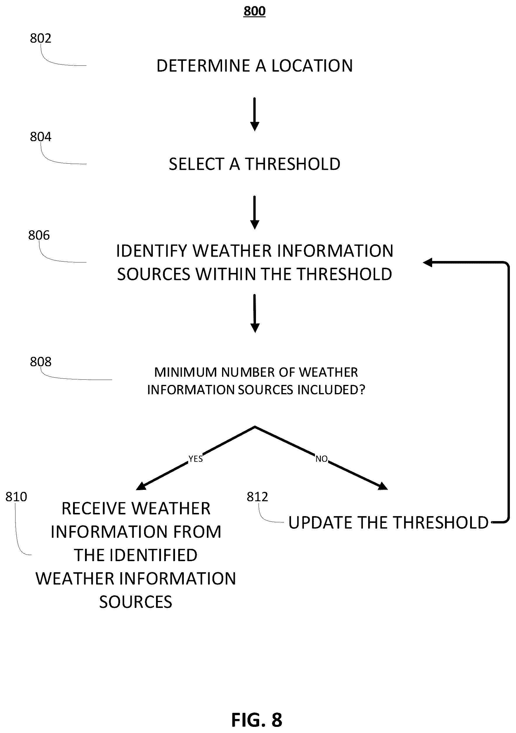 Patent US12328371 Figure 9 – Localized weather application