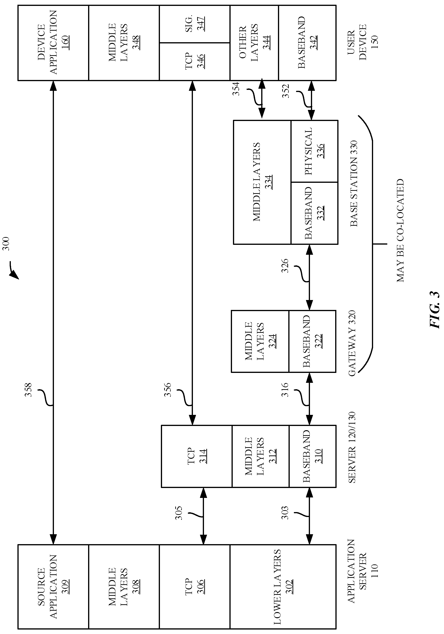 Patent US12328373 Figure 3 – Push notifications for multiple user devices