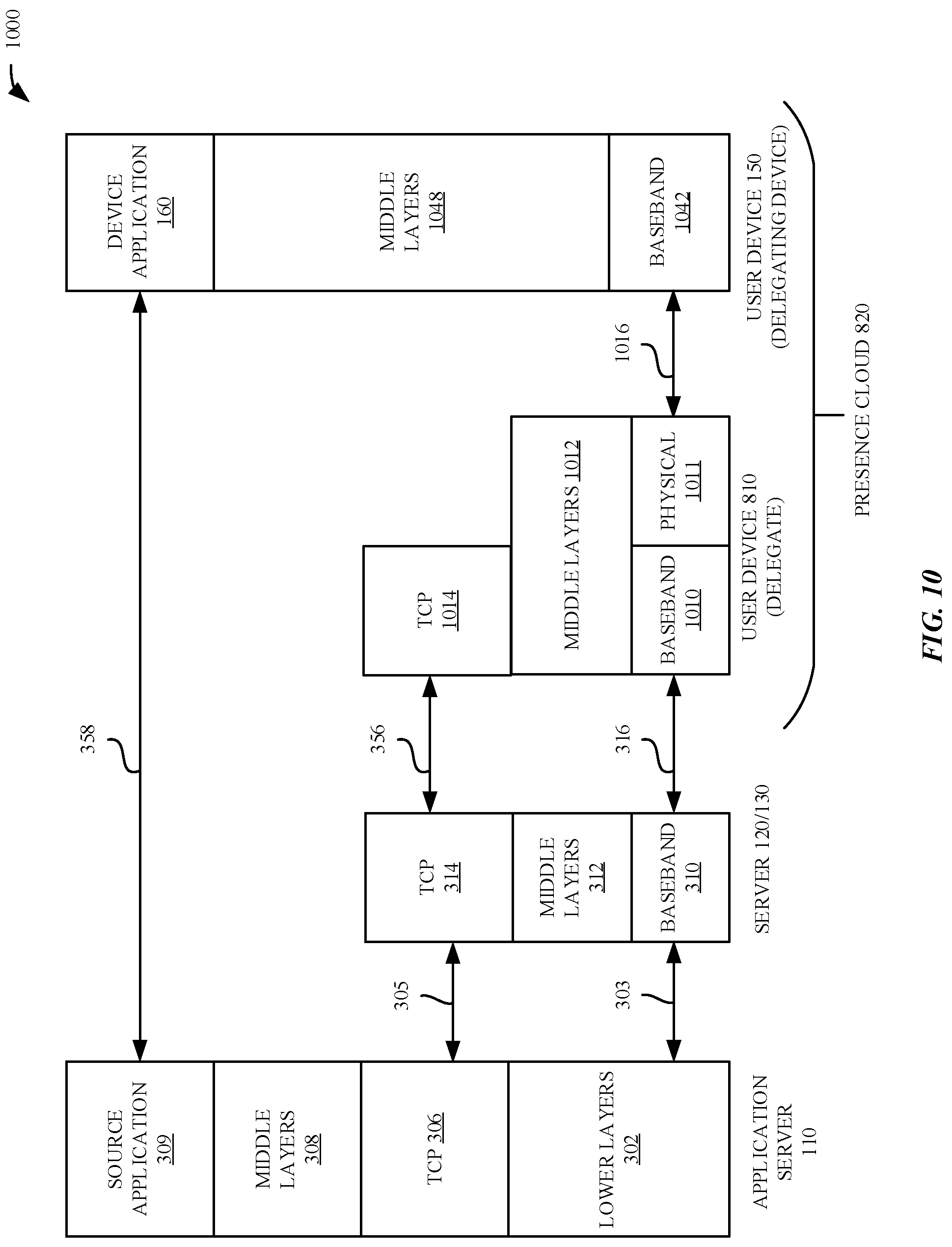 Patent US12328373 Figure 10 – Push notifications for multiple user devices