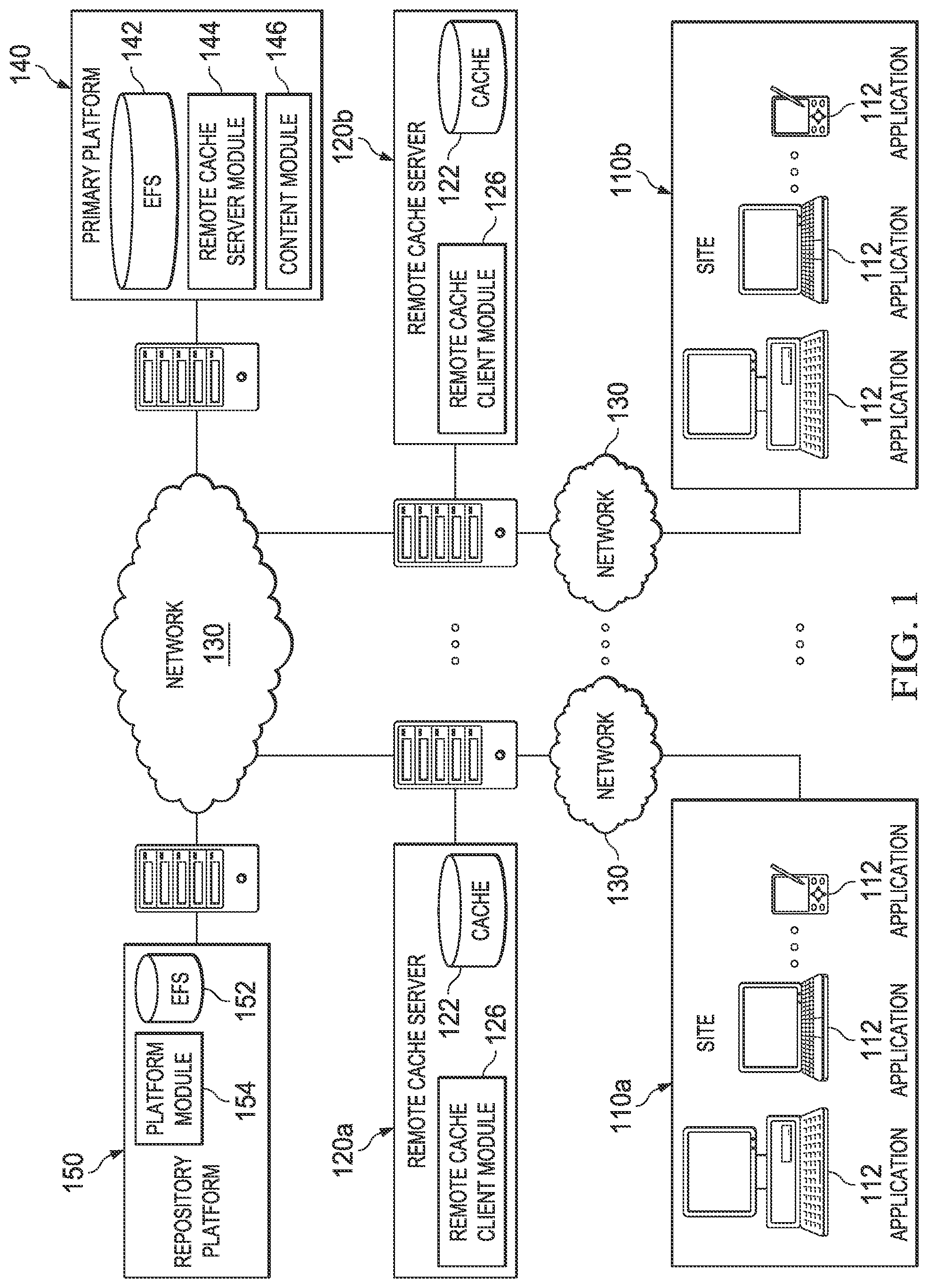 Patent US12328374 Figure 1 – Systems and methods for caching of managed content in a distributed environment using a multi-tiered architecture including off-line access to cached content