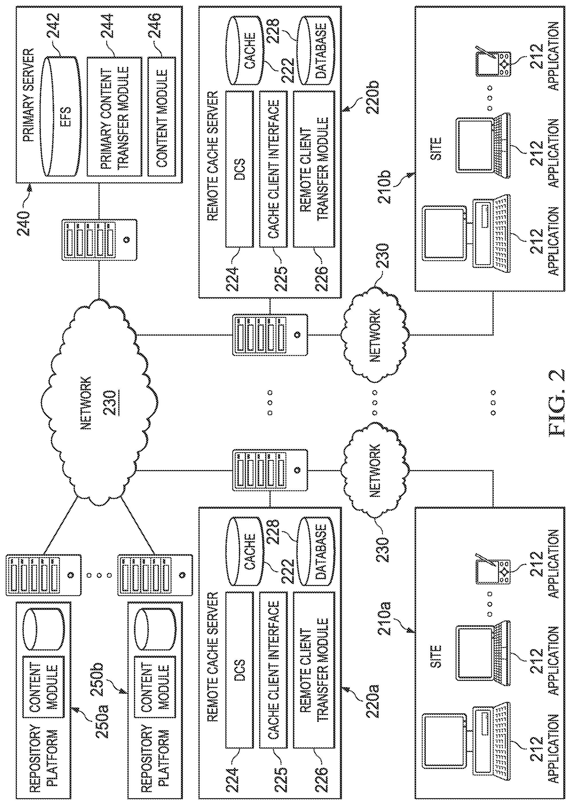 Patent US12328374 Figure 2 – Systems and methods for caching of managed content in a distributed environment using a multi-tiered architecture including off-line access to cached content