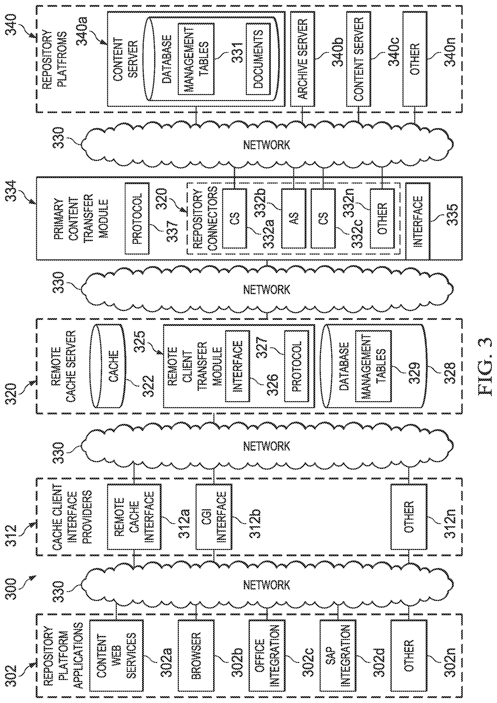 Patent US12328374 Figure 3 – Systems and methods for caching of managed content in a distributed environment using a multi-tiered architecture including off-line access to cached content