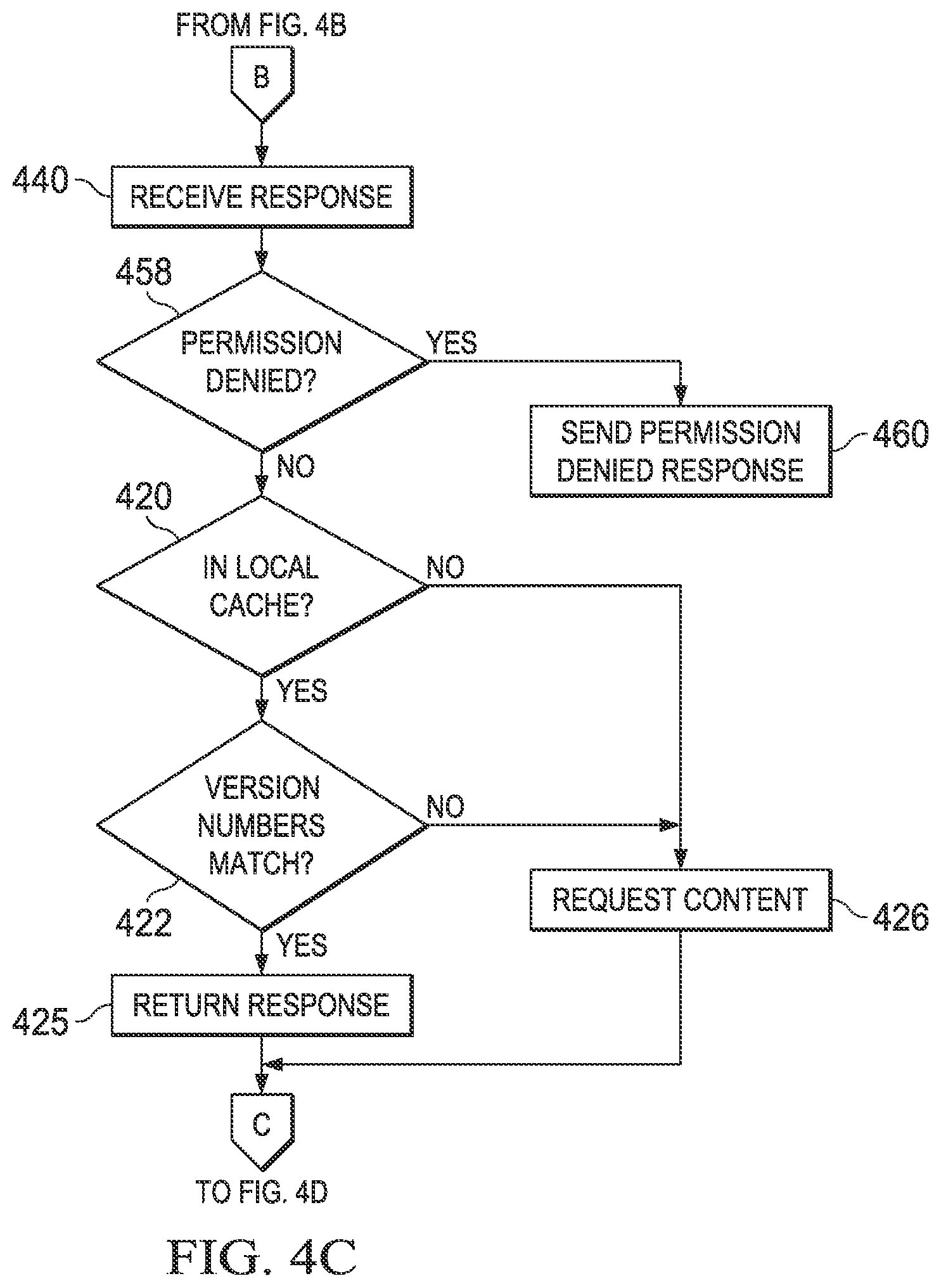 Patent US12328374 Figure 5 – Systems and methods for caching of managed content in a distributed environment using a multi-tiered architecture including off-line access to cached content