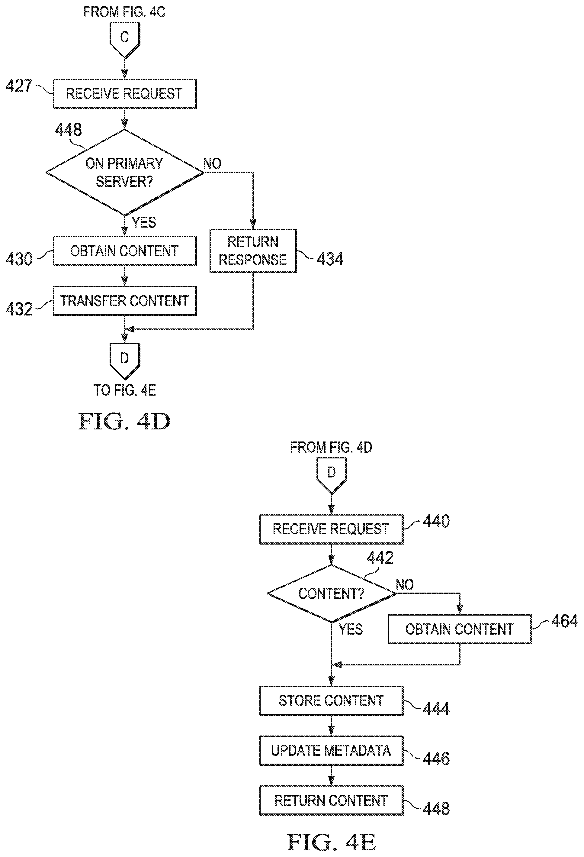 Patent US12328374 Figure 6 – Systems and methods for caching of managed content in a distributed environment using a multi-tiered architecture including off-line access to cached content