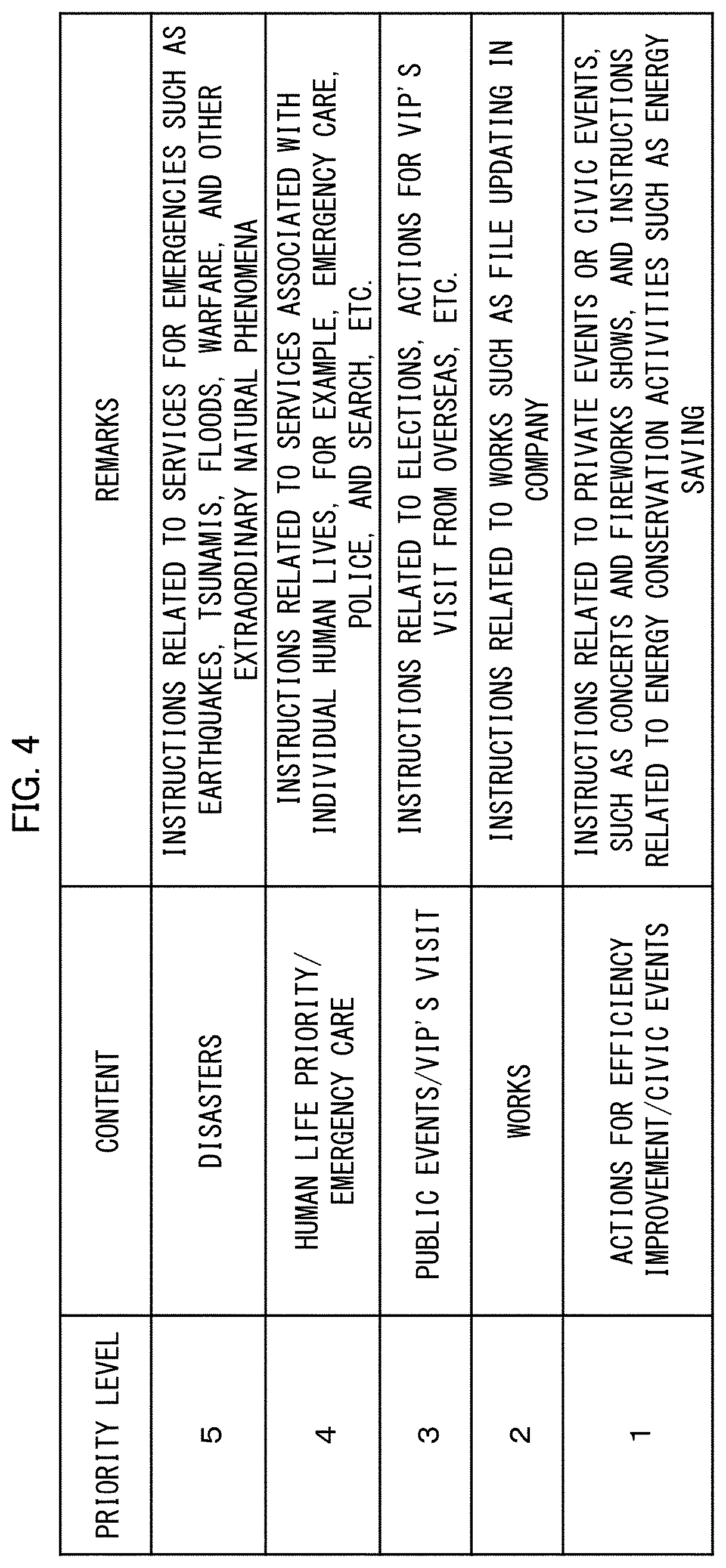 Patent US12328375 Figure 3 – Operation support apparatus, operation support system and operation support method