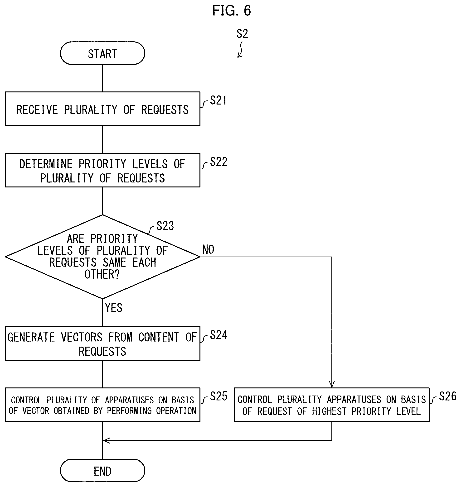 Patent US12328375 Figure 5 – Operation support apparatus, operation support system and operation support method