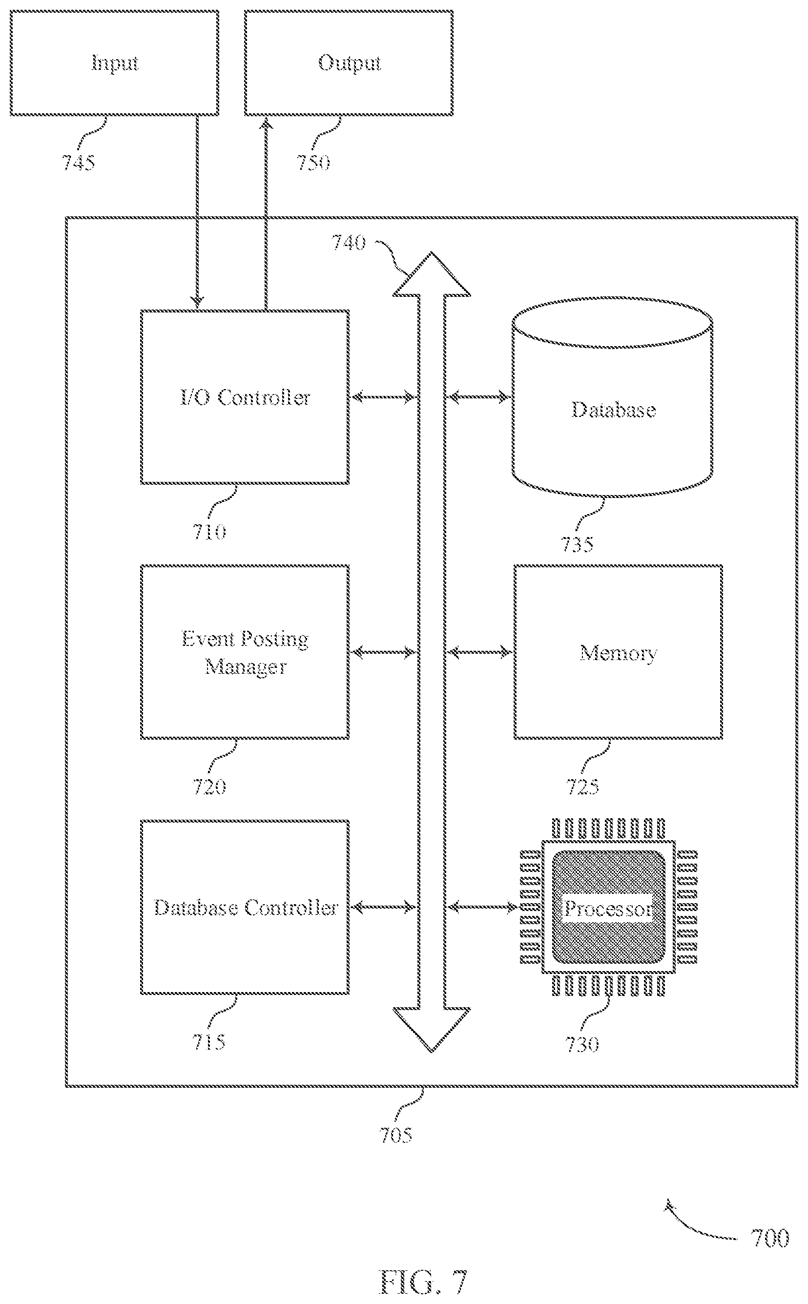 Patent US12328376 Figure 7 – Techniques for cross-platform communication process flow object posting