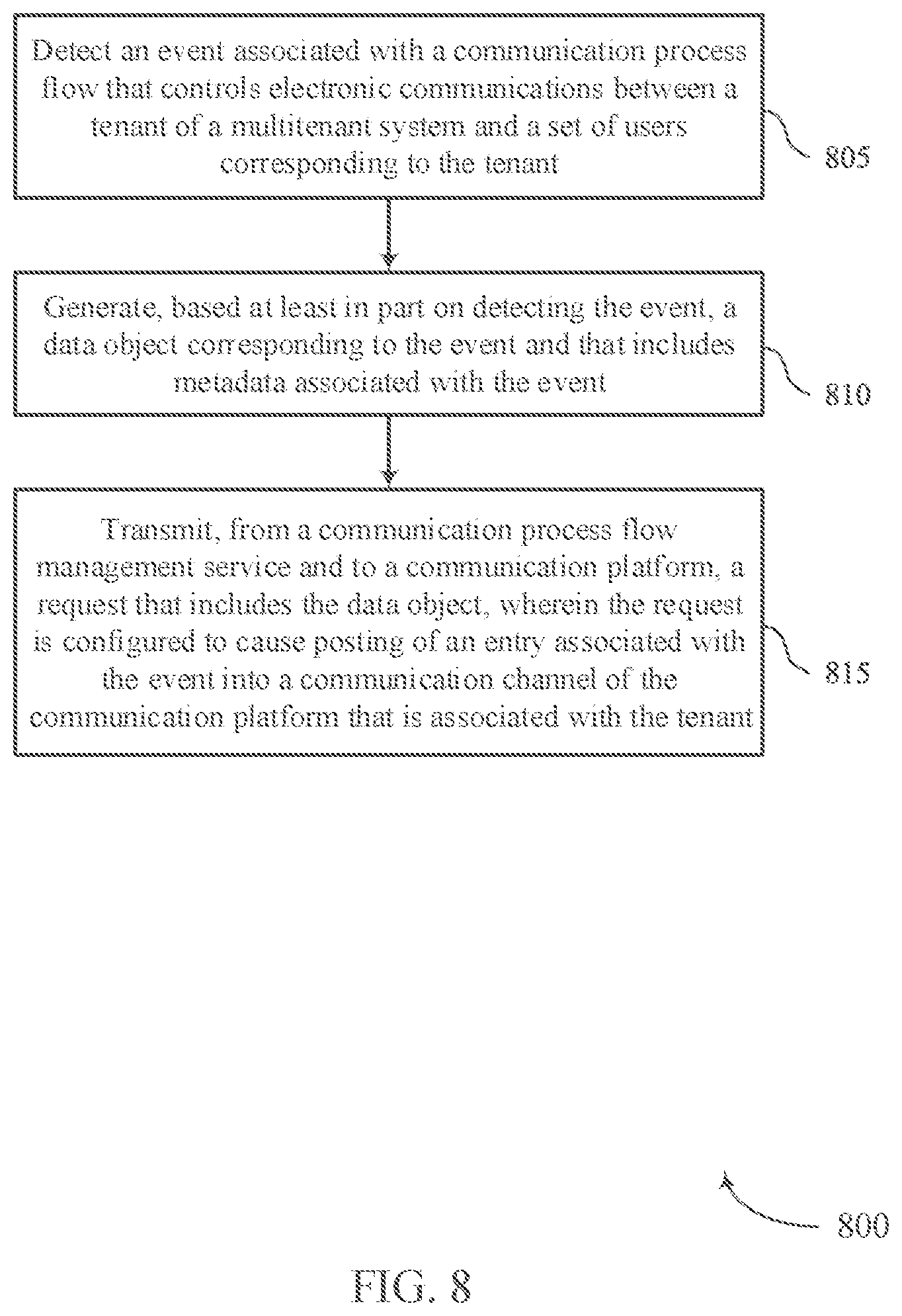 Patent US12328376 Figure 8 – Techniques for cross-platform communication process flow object posting