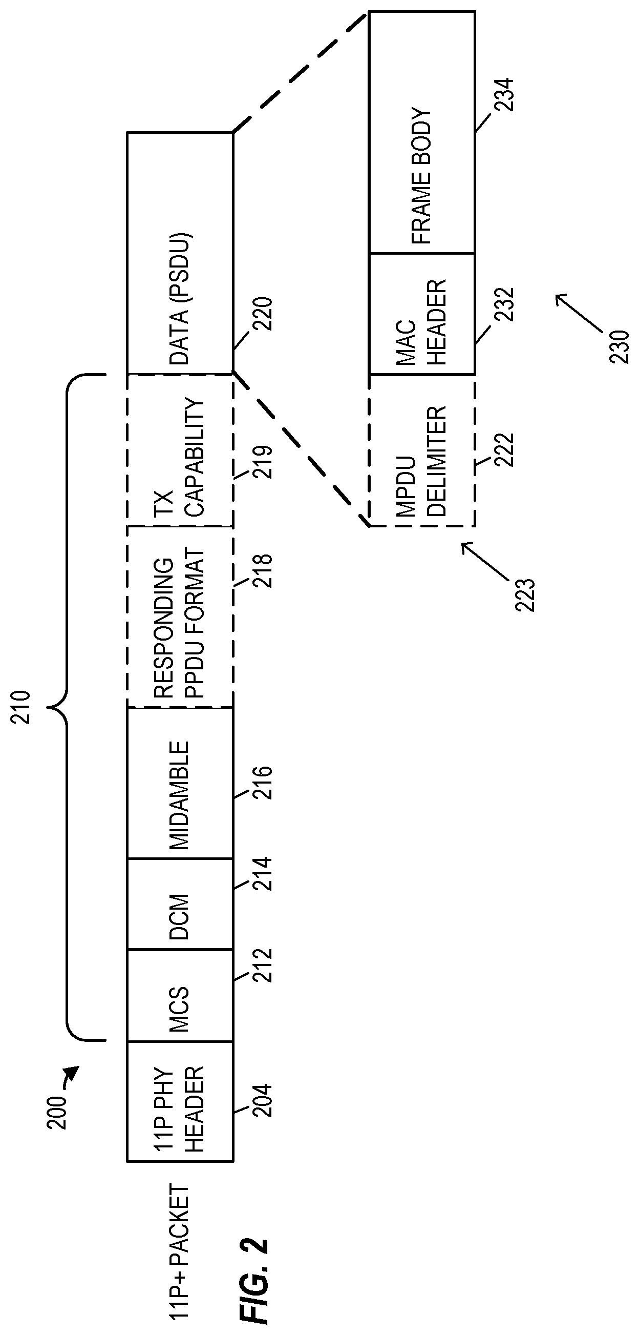 Patent US12328377 Figure 2 – Packet formats for vehicular networks