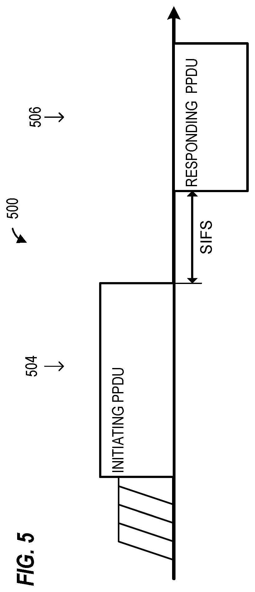 Patent US12328377 Figure 5 – Packet formats for vehicular networks