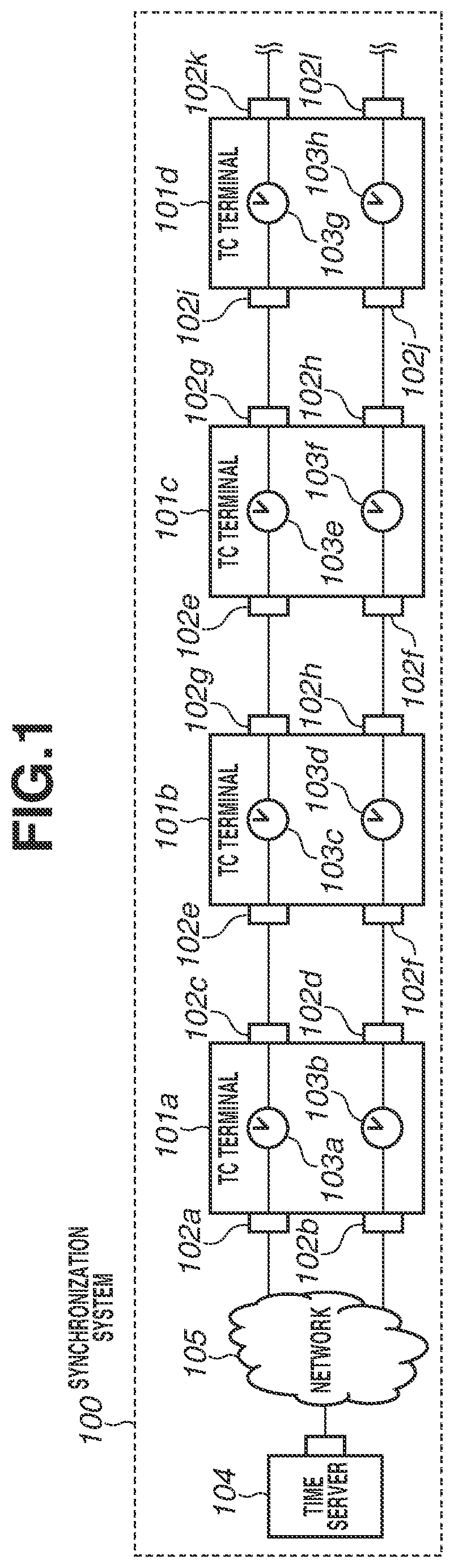 Patent US12328378 — Synchronous control apparatus, synchronous imaging apparatus, synchronous control method, and storage medium — Figure 1