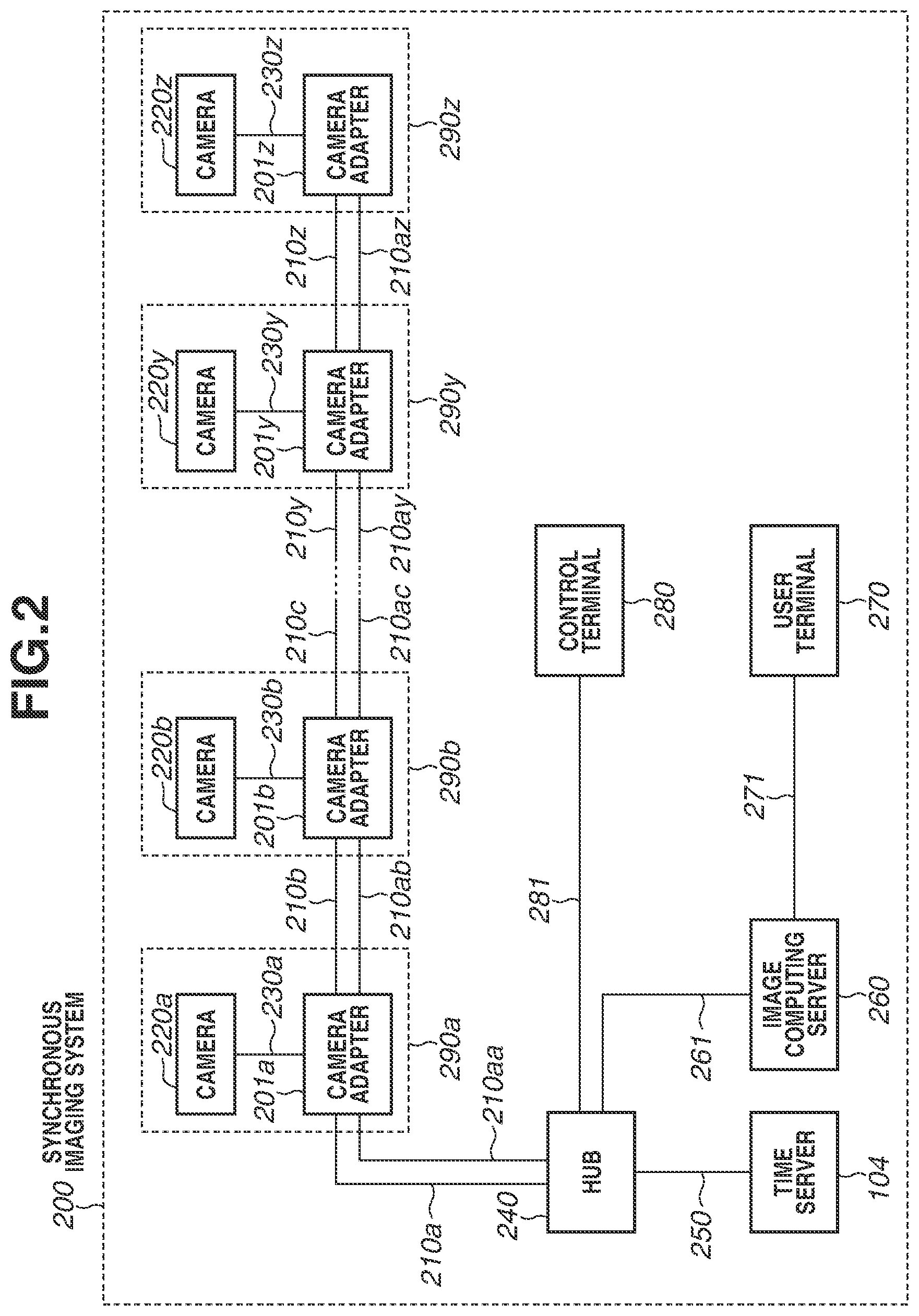 Patent US12328378 Figure 2 – Synchronous control apparatus, synchronous imaging apparatus, synchronous control method, and storage medium