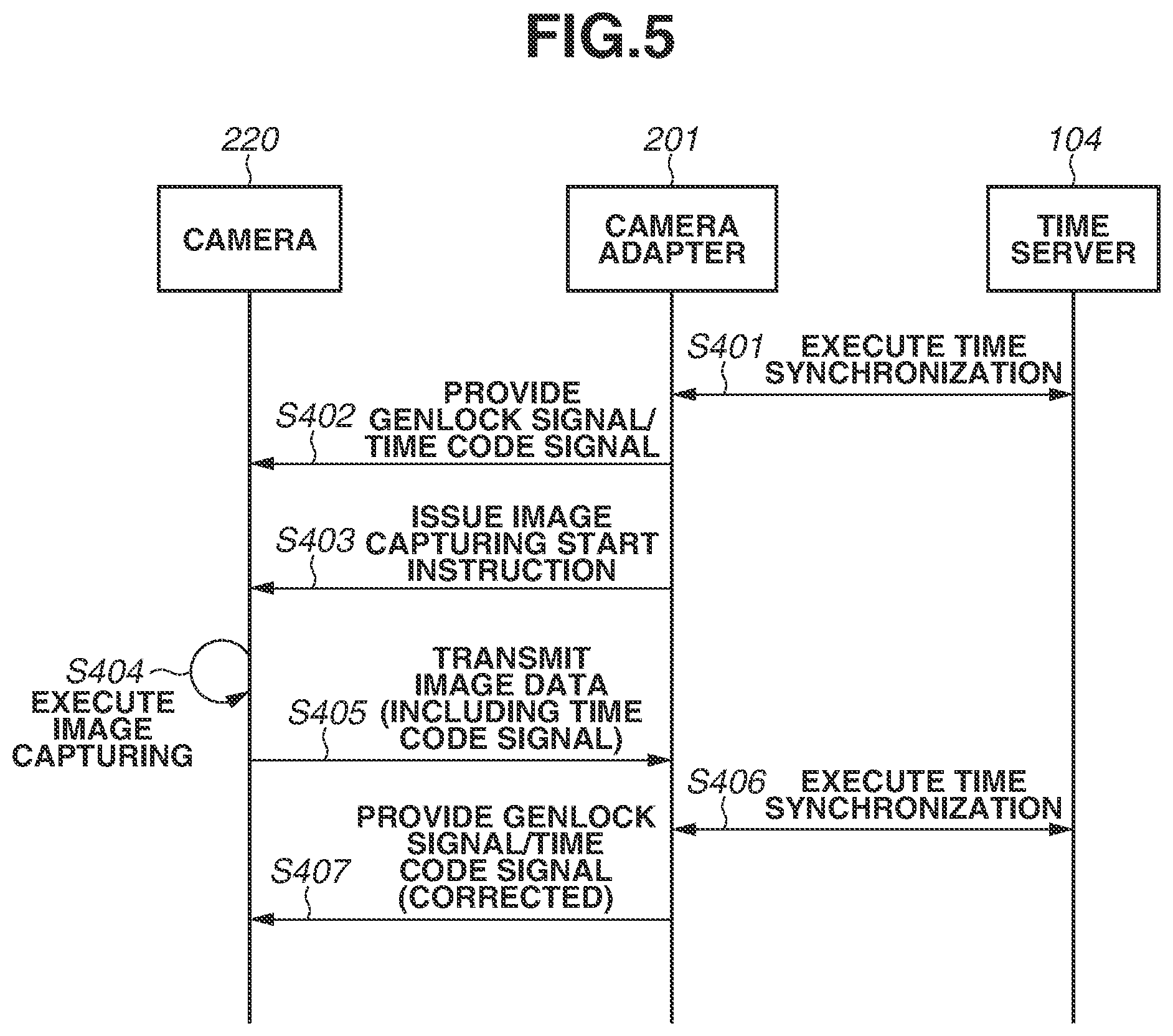 Patent US12328378 Figure 5 – Synchronous control apparatus, synchronous imaging apparatus, synchronous control method, and storage medium