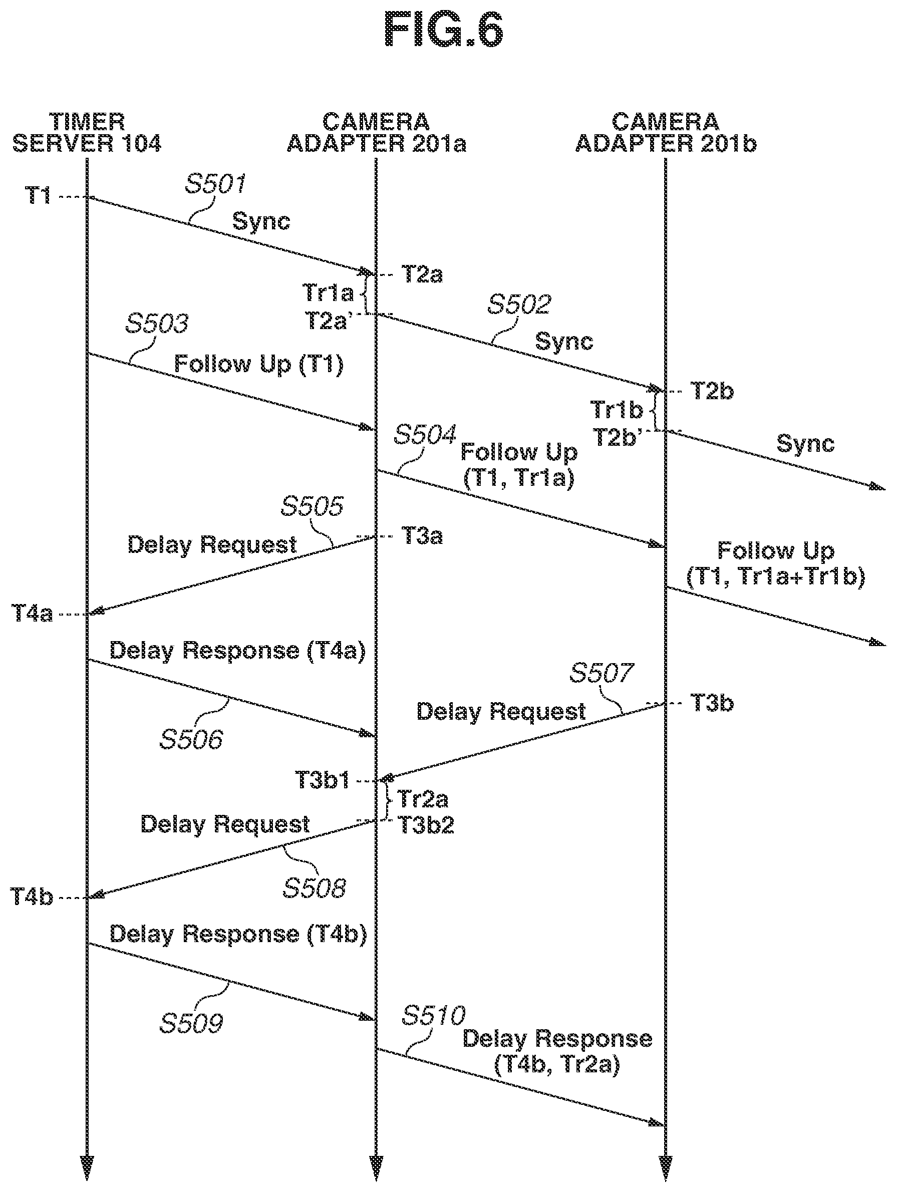 Patent US12328378 Figure 6 – Synchronous control apparatus, synchronous imaging apparatus, synchronous control method, and storage medium