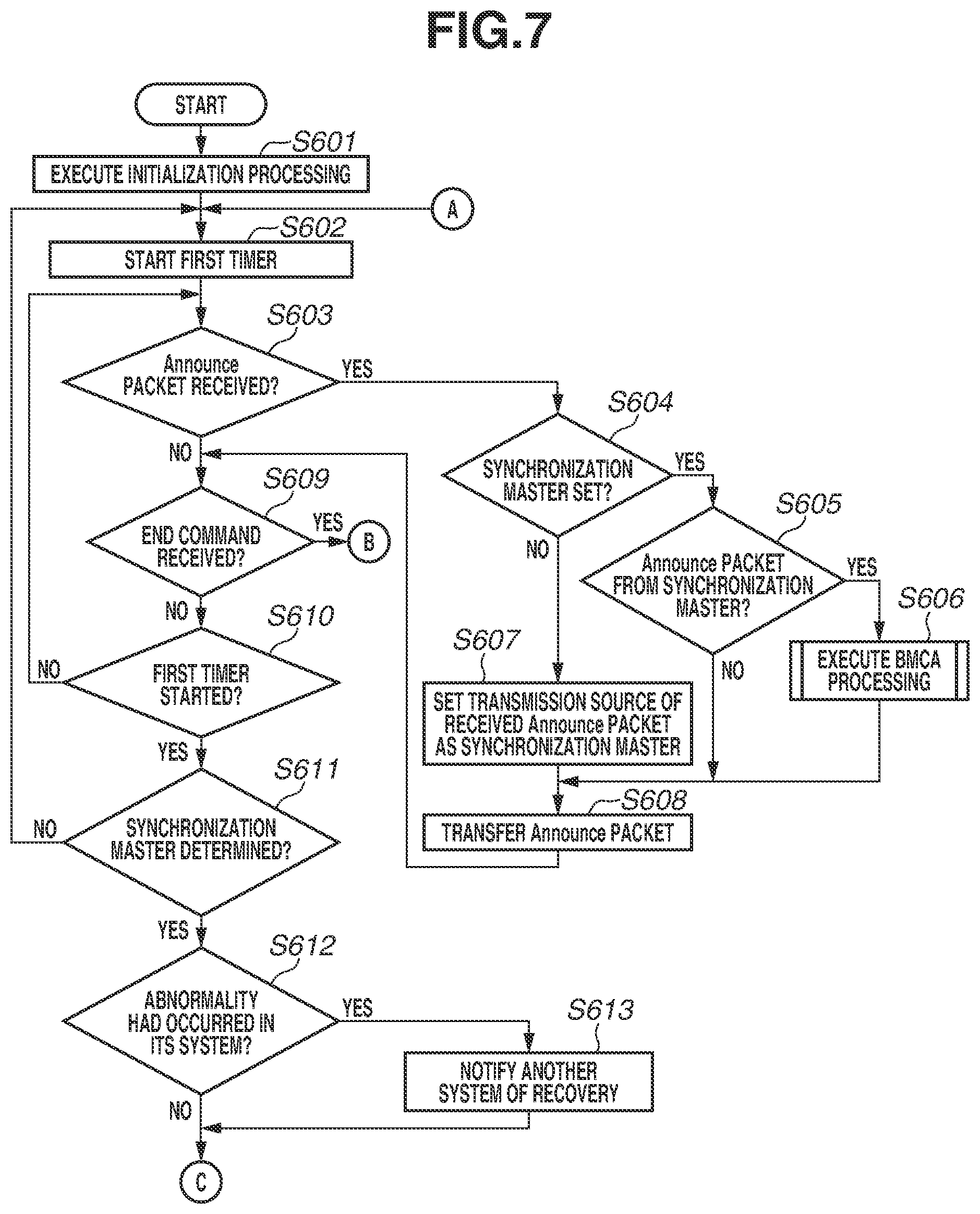 Patent US12328378 Figure 7 – Synchronous control apparatus, synchronous imaging apparatus, synchronous control method, and storage medium