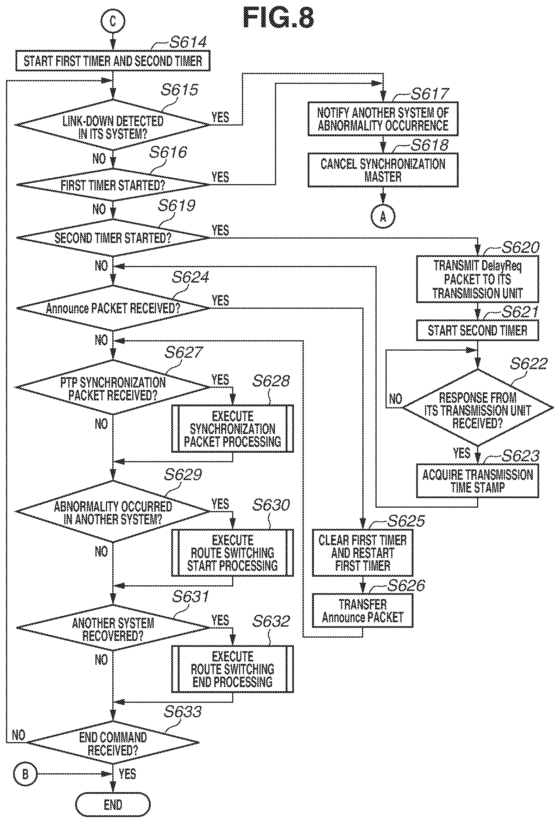 Patent US12328378 Figure 8 – Synchronous control apparatus, synchronous imaging apparatus, synchronous control method, and storage medium