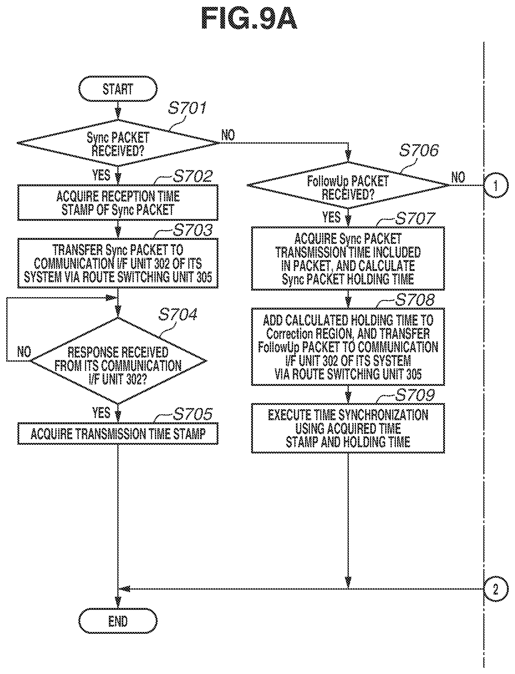 Patent US12328378 Figure 9 – Synchronous control apparatus, synchronous imaging apparatus, synchronous control method, and storage medium