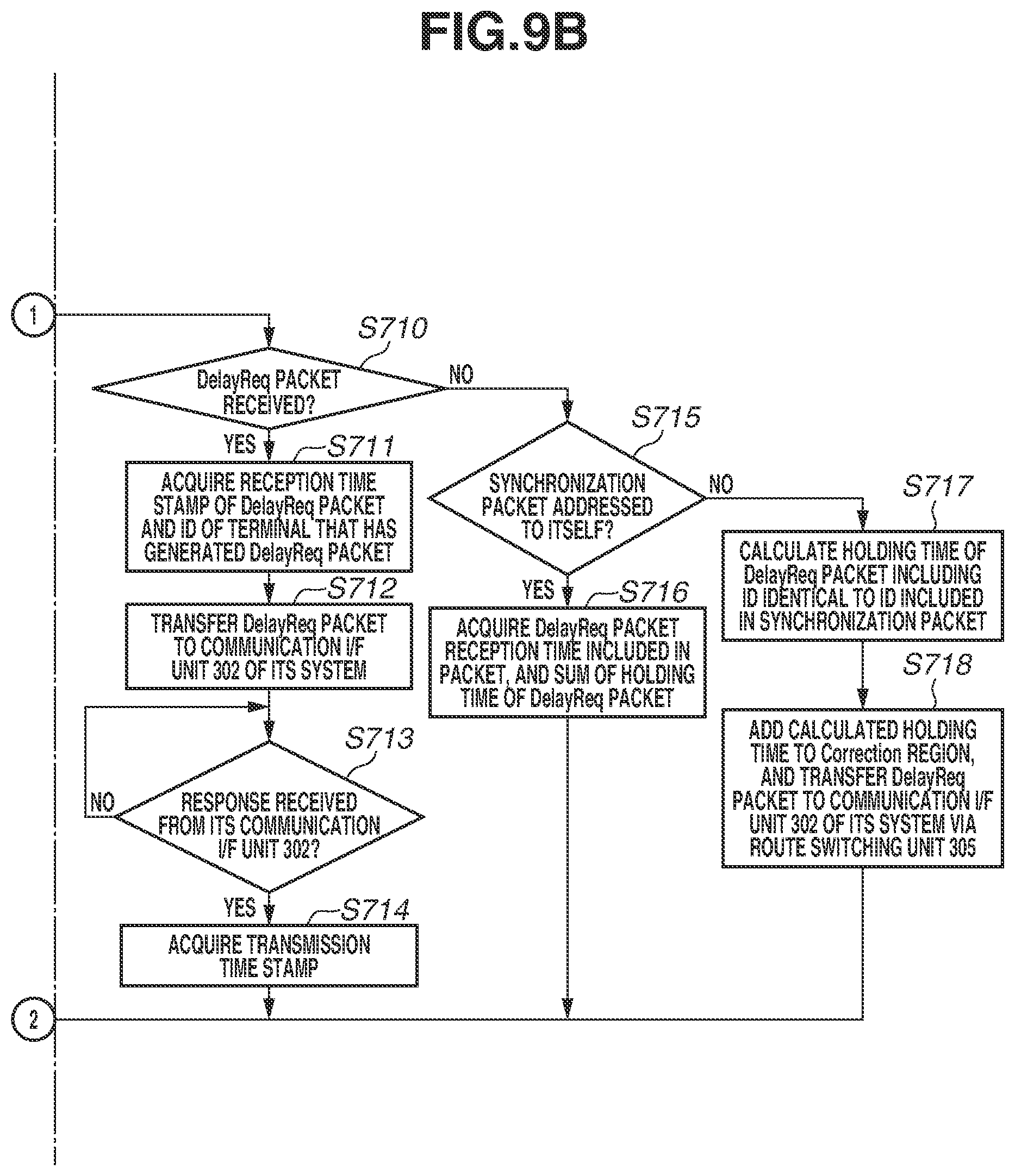 Patent US12328378 Figure 10 – Synchronous control apparatus, synchronous imaging apparatus, synchronous control method, and storage medium