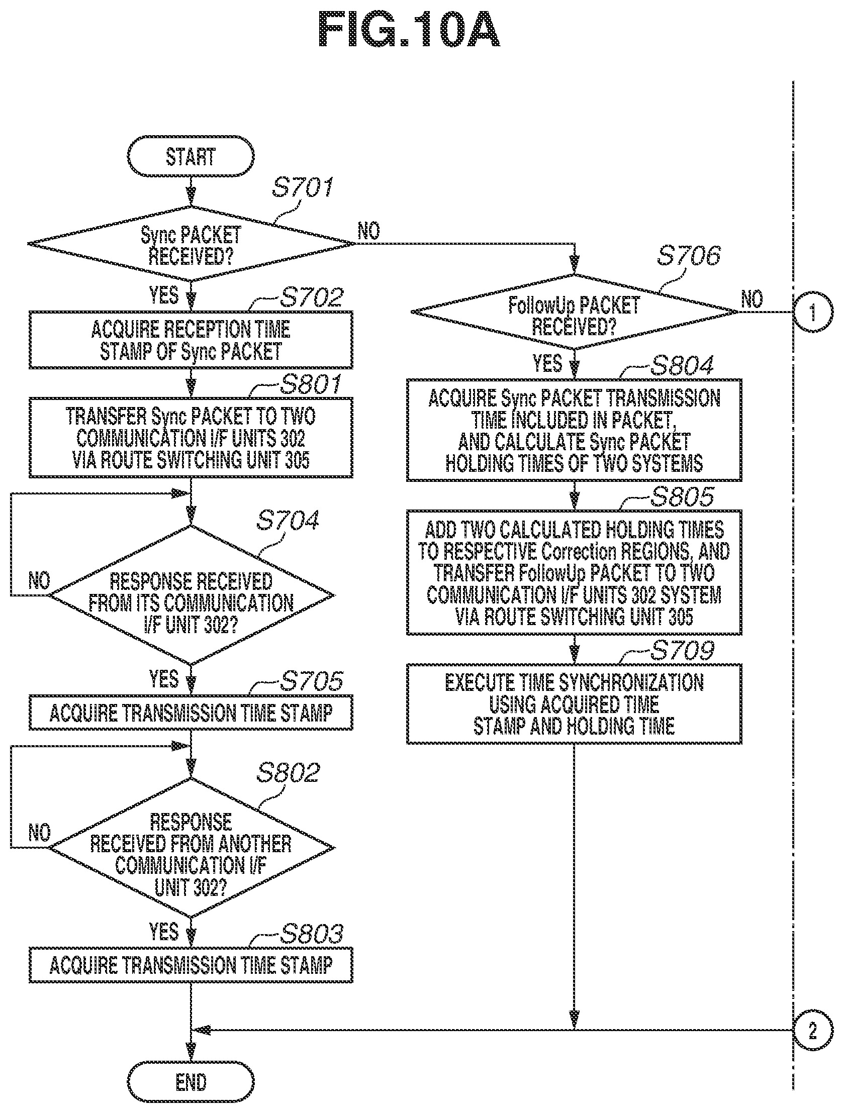 Patent US12328378 Figure 11 – Synchronous control apparatus, synchronous imaging apparatus, synchronous control method, and storage medium