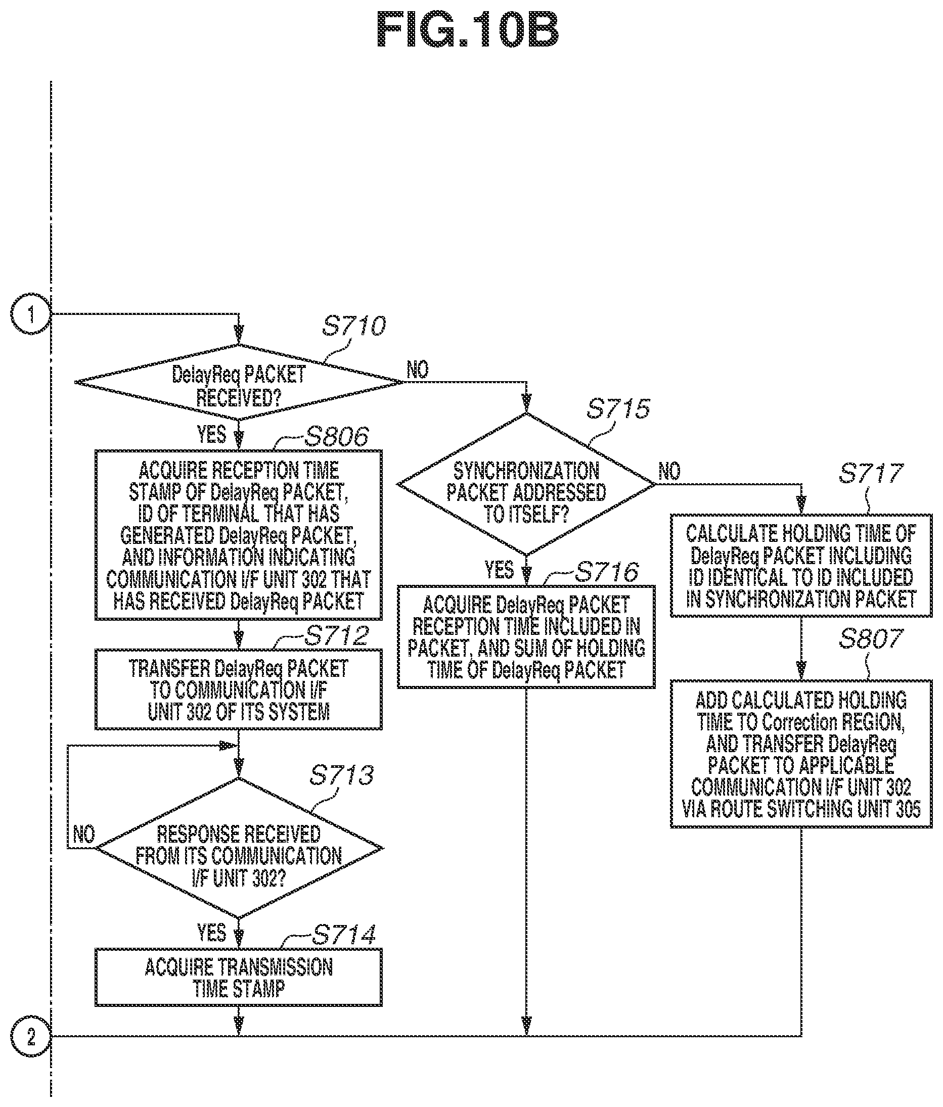 Patent US12328378 Figure 12 – Synchronous control apparatus, synchronous imaging apparatus, synchronous control method, and storage medium