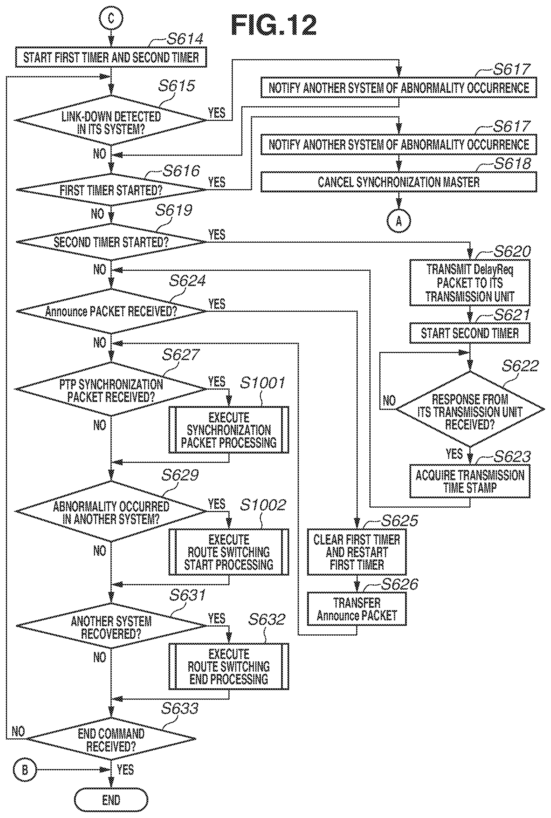 Patent US12328378 Figure 14 – Synchronous control apparatus, synchronous imaging apparatus, synchronous control method, and storage medium