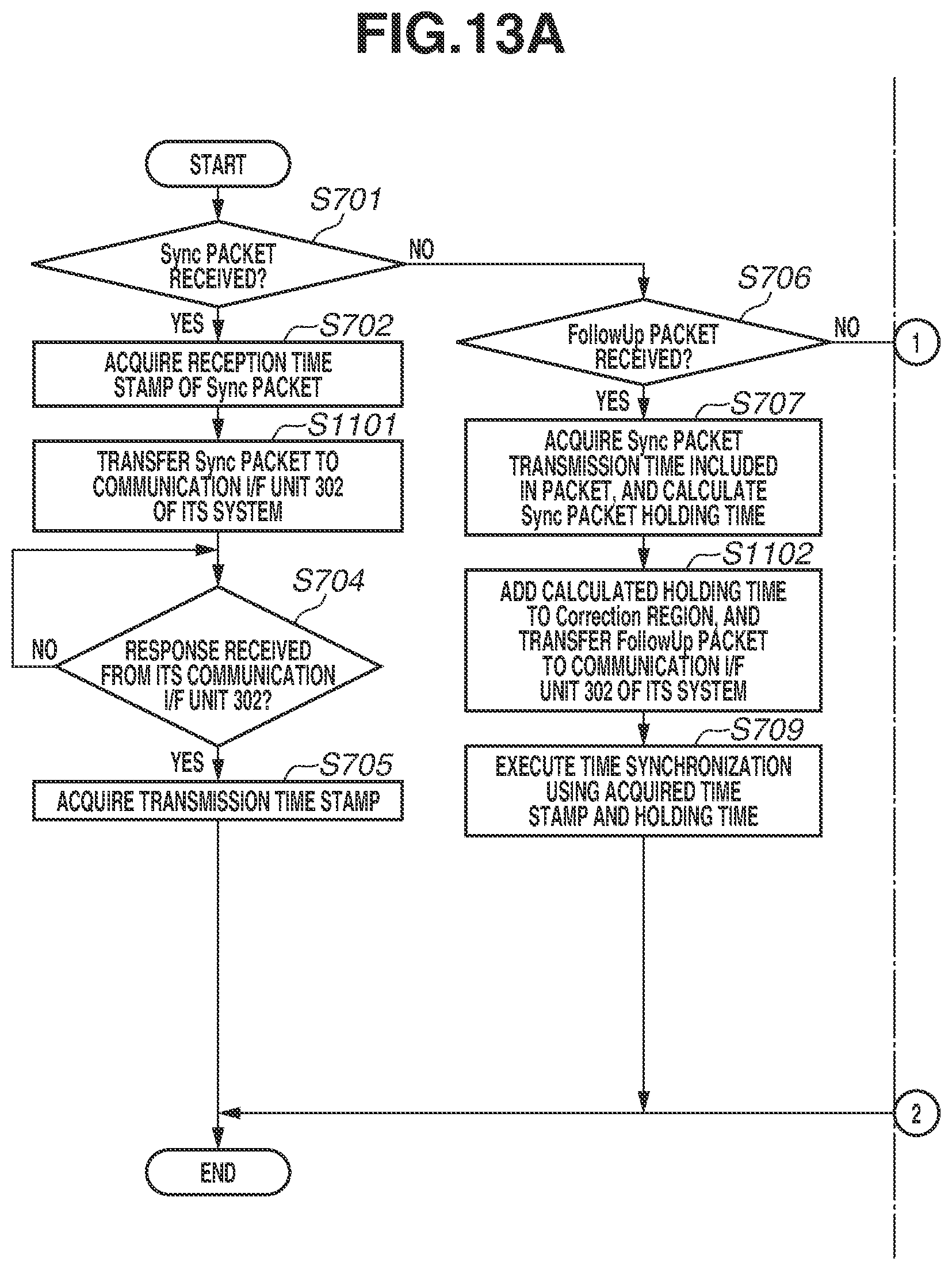 Patent US12328378 Figure 15 – Synchronous control apparatus, synchronous imaging apparatus, synchronous control method, and storage medium