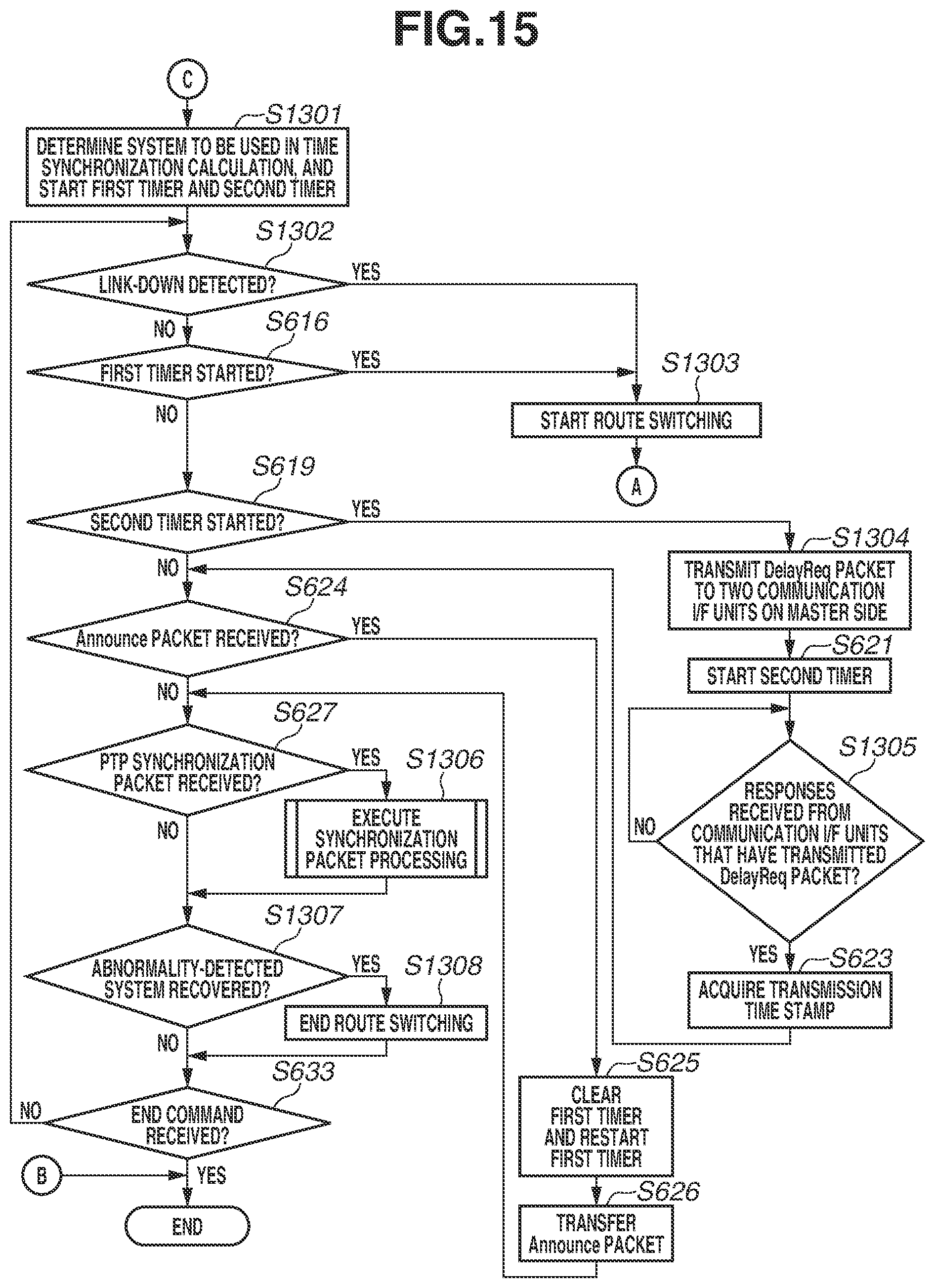 Patent US12328378 Figure 18 – Synchronous control apparatus, synchronous imaging apparatus, synchronous control method, and storage medium