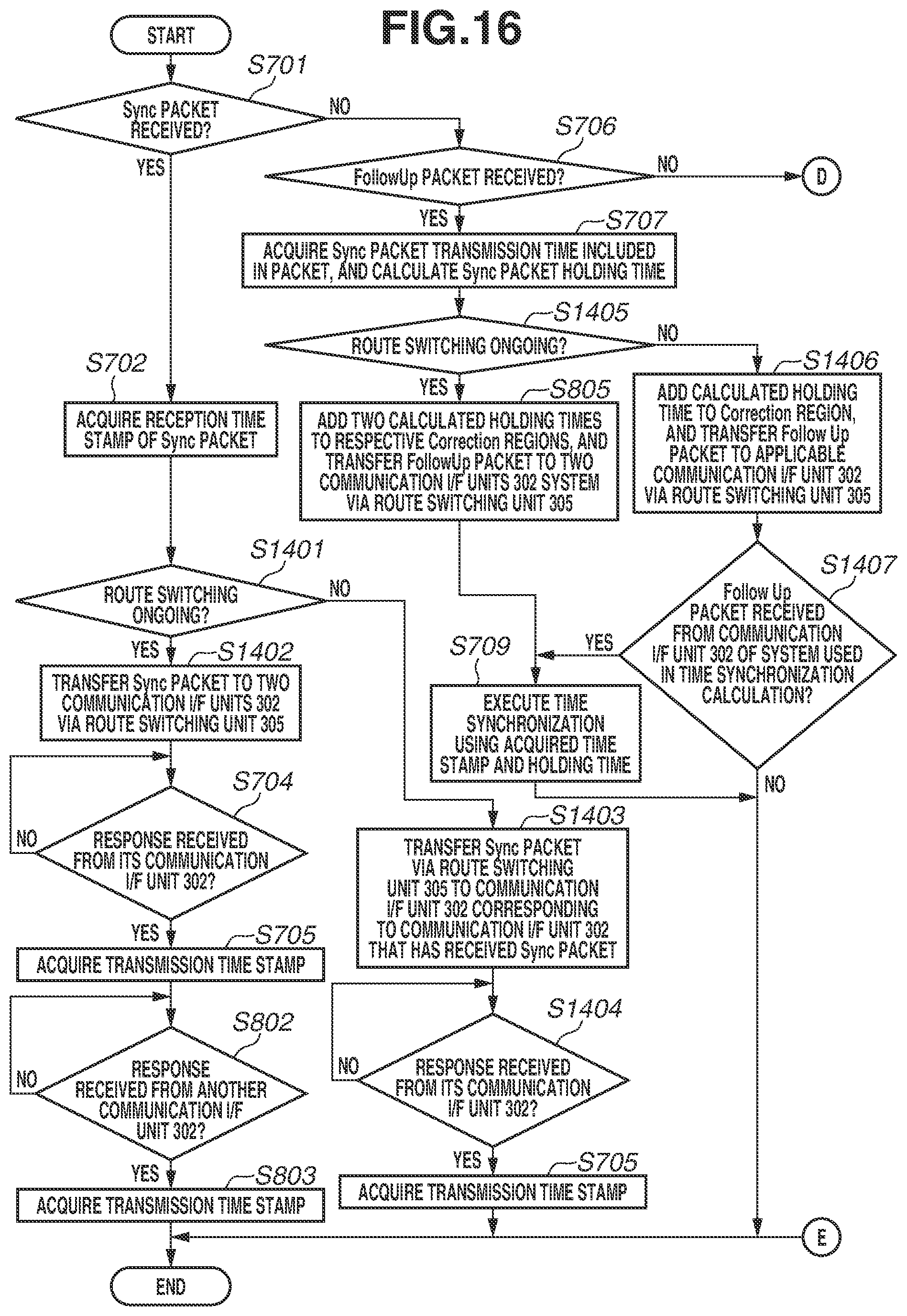 Patent US12328378 Figure 19 – Synchronous control apparatus, synchronous imaging apparatus, synchronous control method, and storage medium
