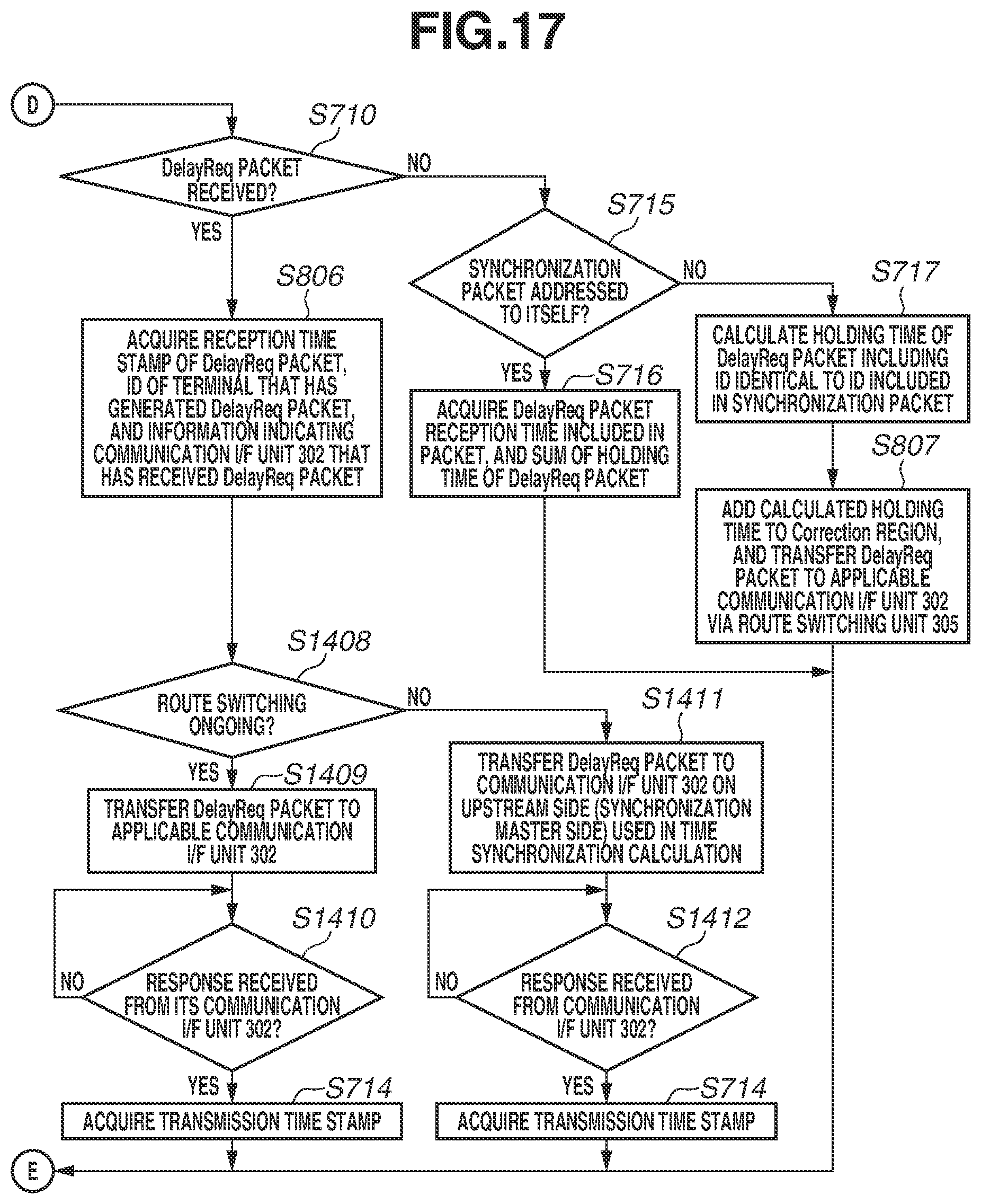 Patent US12328378 Figure 20 – Synchronous control apparatus, synchronous imaging apparatus, synchronous control method, and storage medium