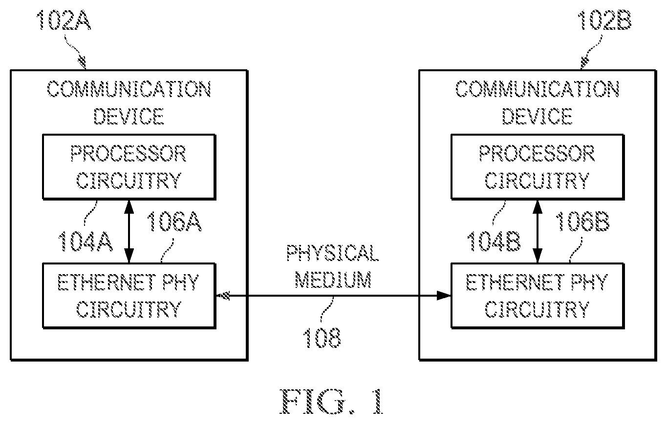 Patent US12328379 Figure 1 – Methods and apparatus to synchronize signals in energy efficient ethernet protocols