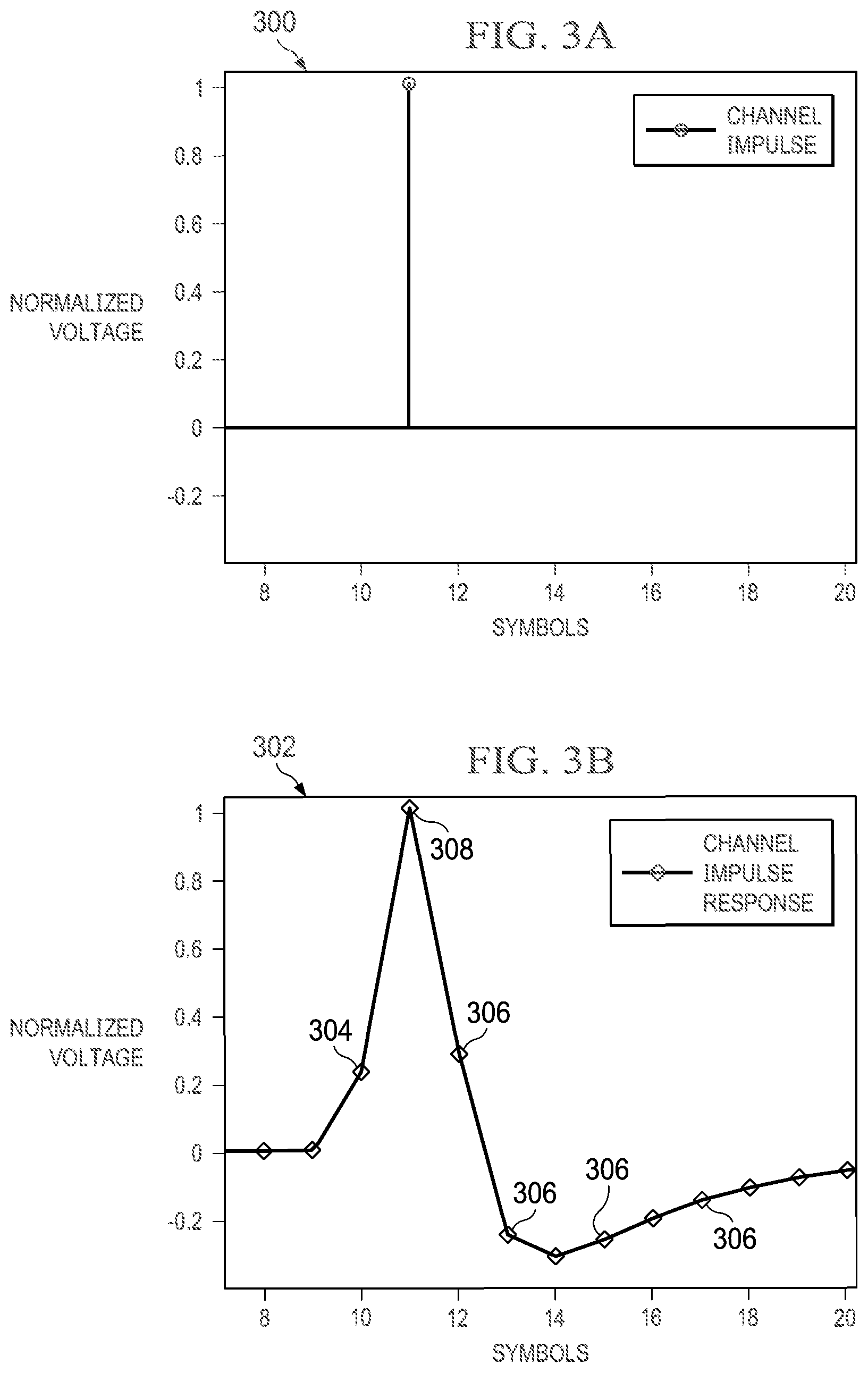 Patent US12328379 Figure 3 – Methods and apparatus to synchronize signals in energy efficient ethernet protocols