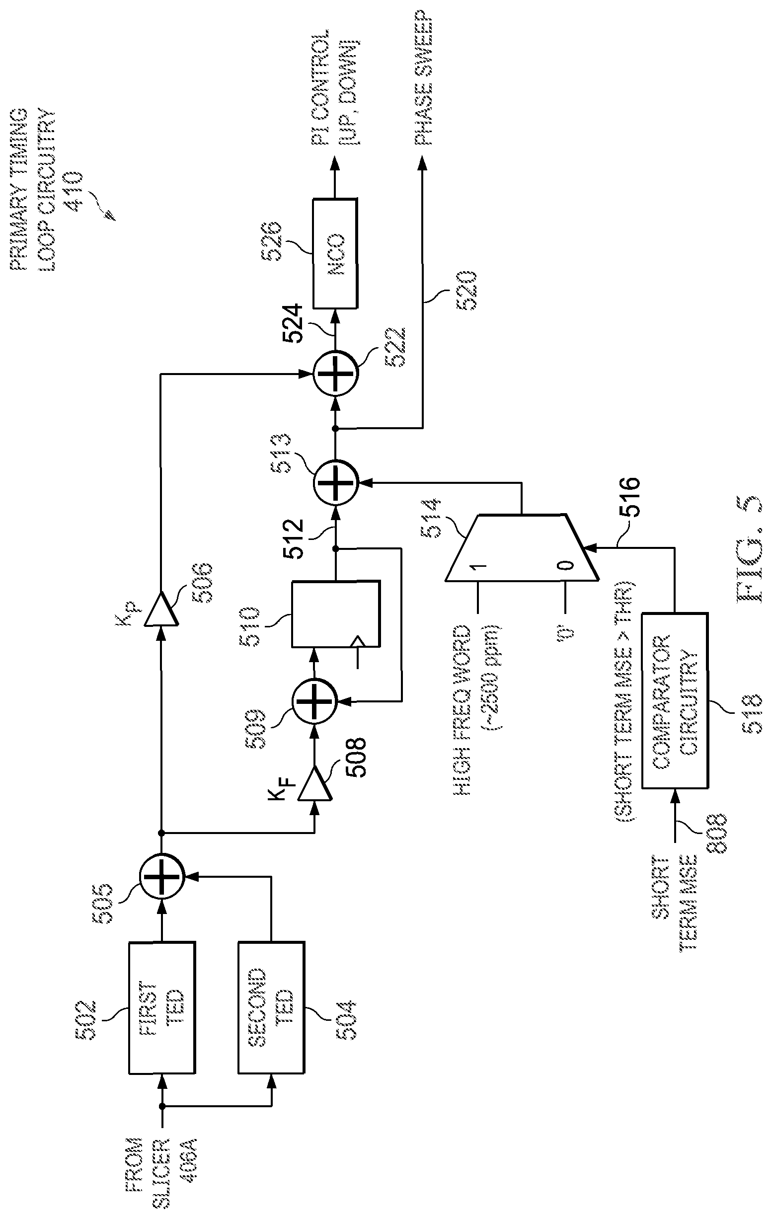 Patent US12328379 Figure 5 – Methods and apparatus to synchronize signals in energy efficient ethernet protocols