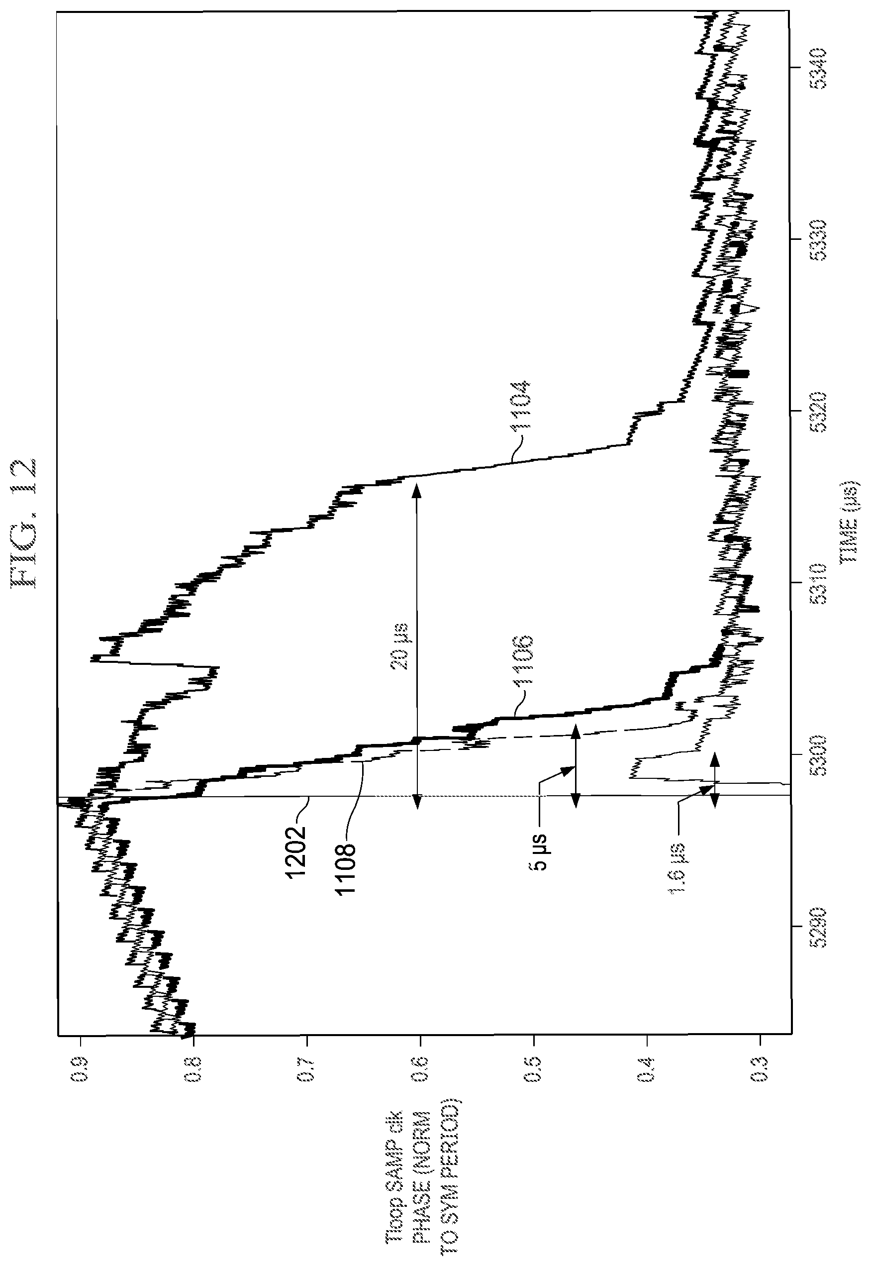 Patent US12328379 Figure 10 – Methods and apparatus to synchronize signals in energy efficient ethernet protocols