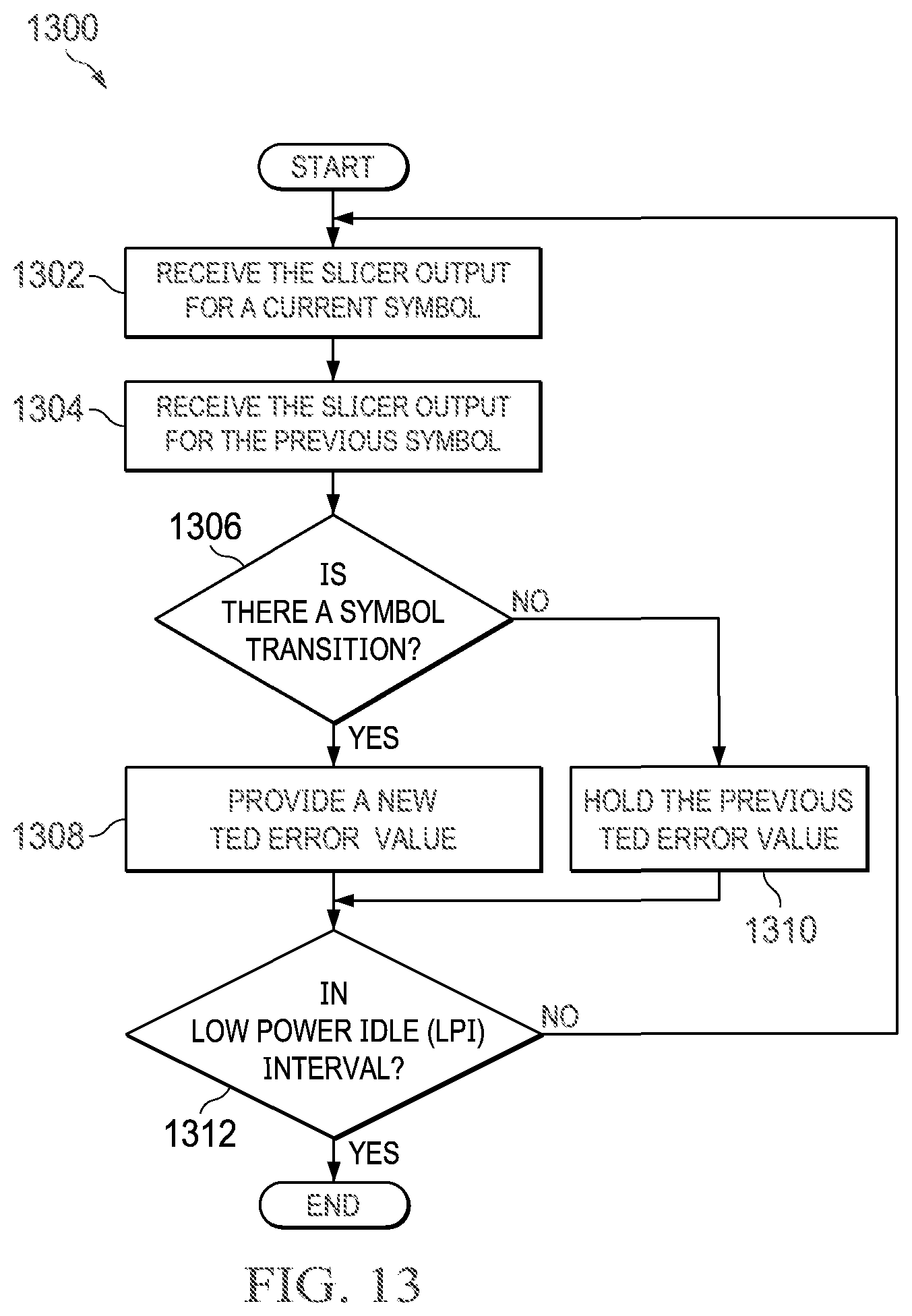 Patent US12328379 Figure 11 – Methods and apparatus to synchronize signals in energy efficient ethernet protocols